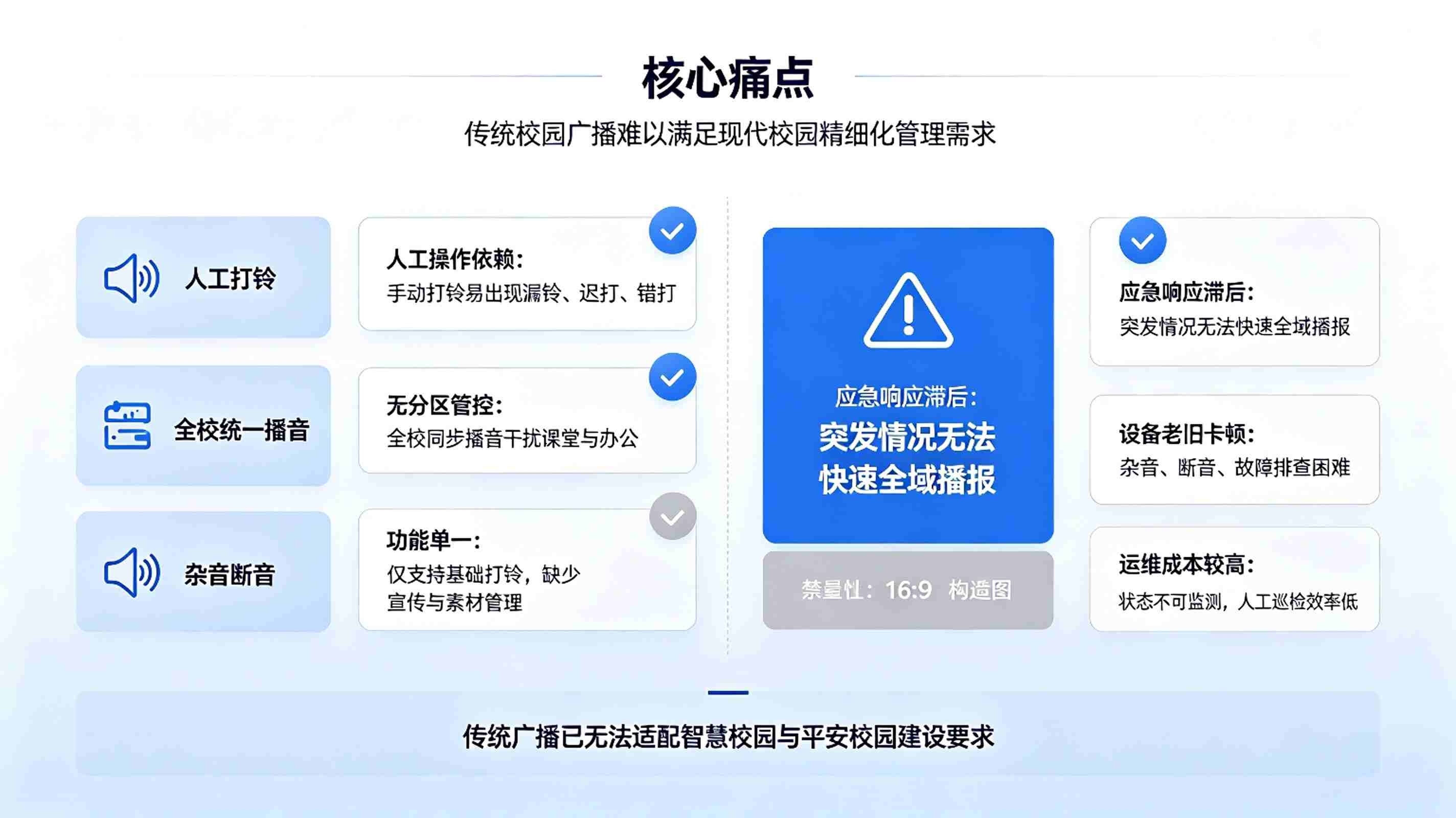 智慧校园定时广播系统：全自动校园打铃与播音宣传解决方案(图2)