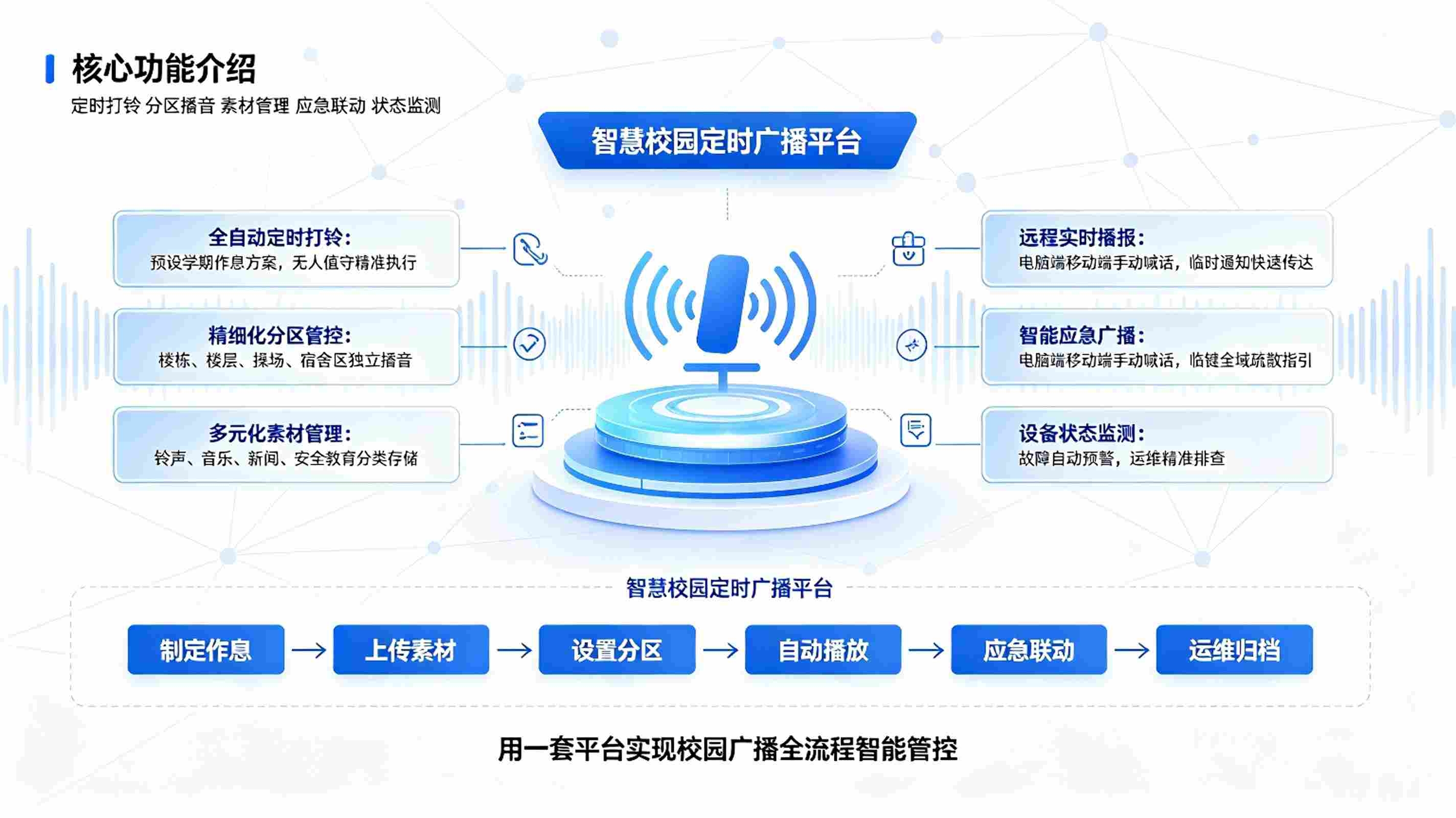 智慧校园定时广播系统：全自动校园打铃与播音宣传解决方案(图3)