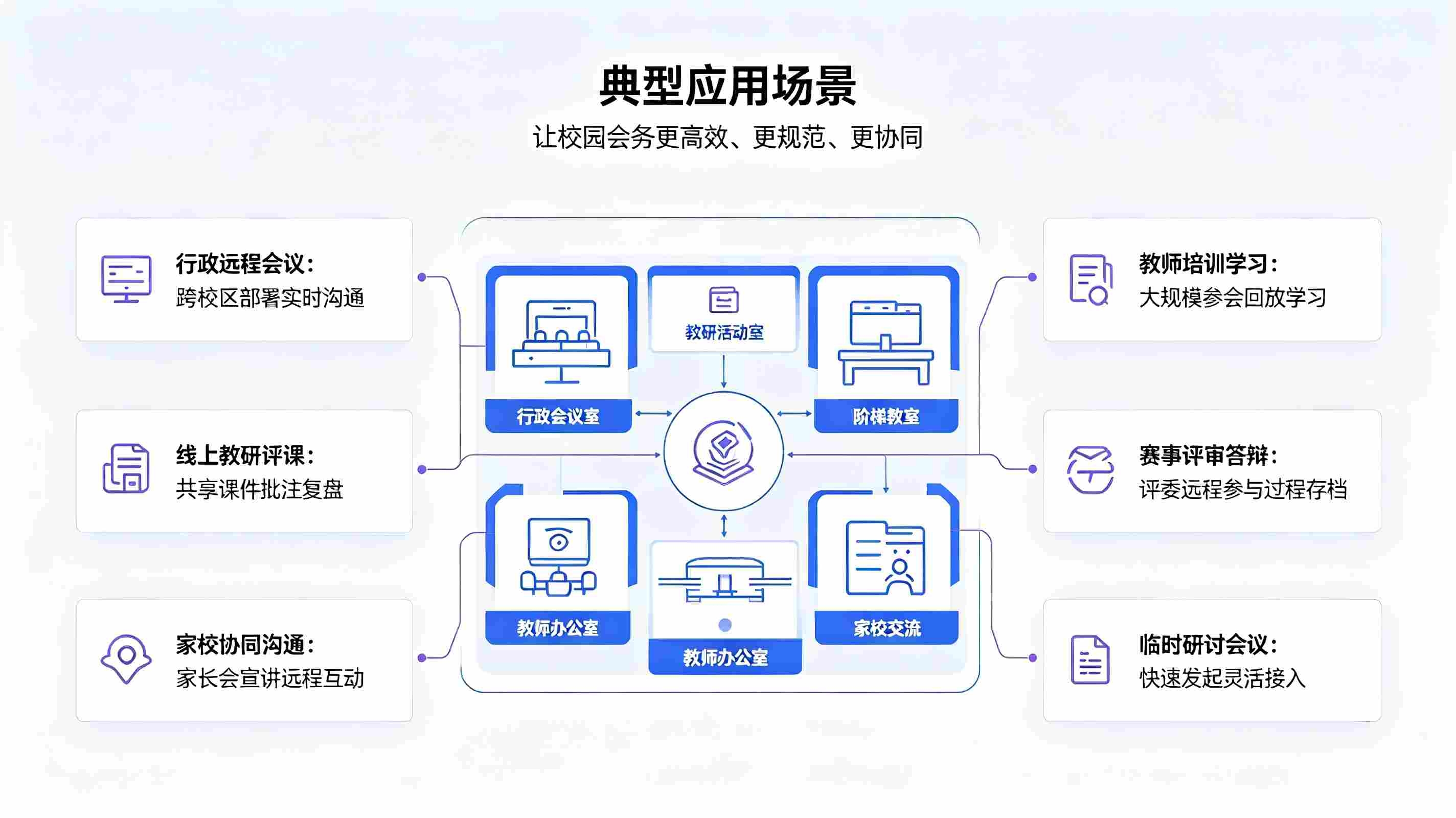 智慧校园会议系统建设方案:构建高效智慧校园会务体系(图3) 智慧校园会议系统建设方案:构建高效智慧校园会务体系(图3)