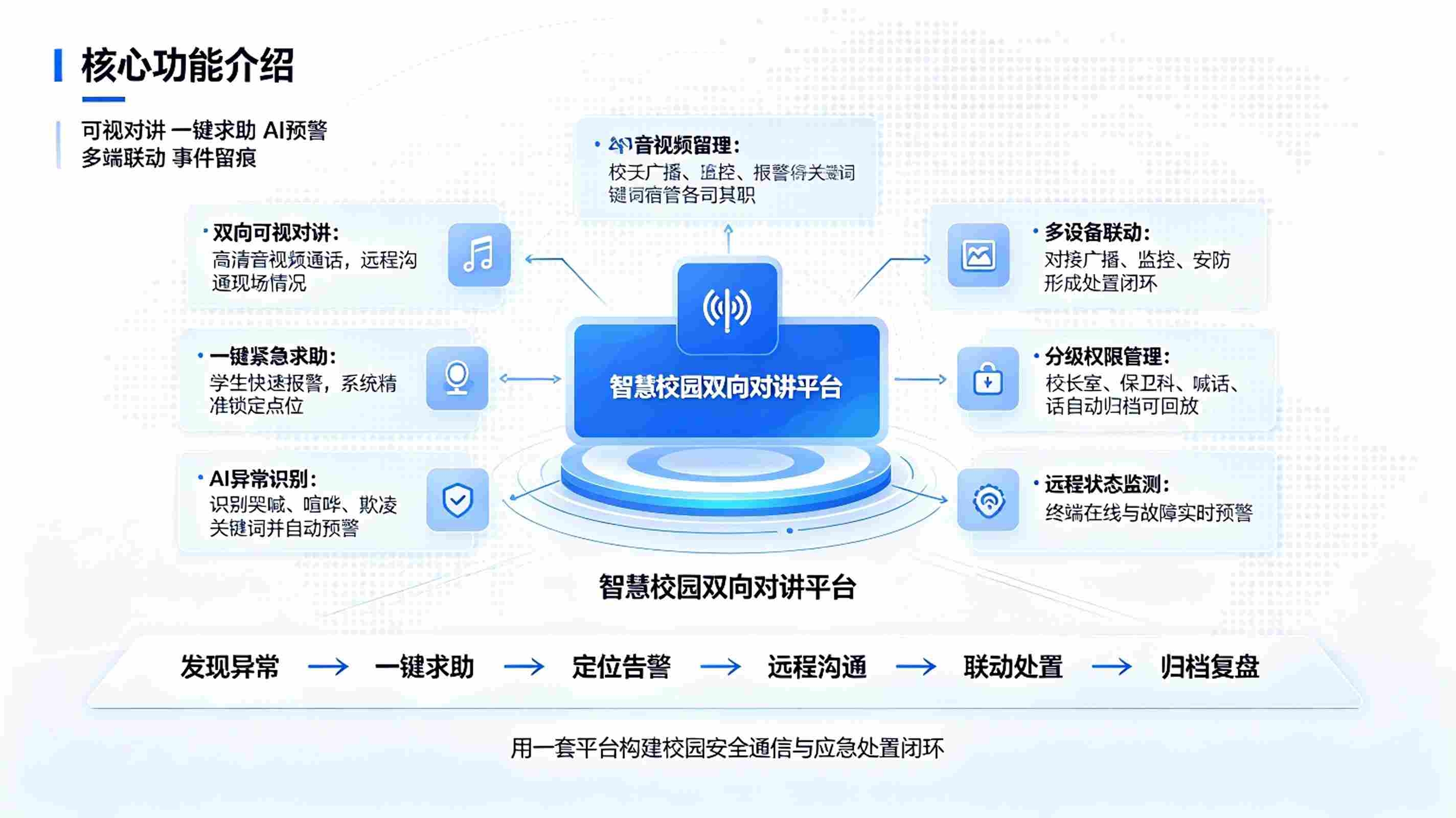 智慧校园双向对讲系统：紧急求助与校园安全联动方案(图3)