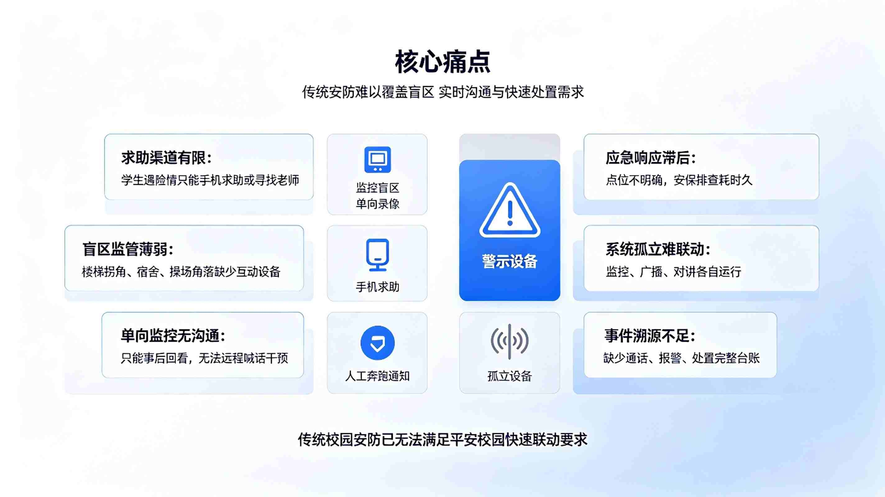 智慧校园双向对讲系统：紧急求助与校园安全联动方案(图2)