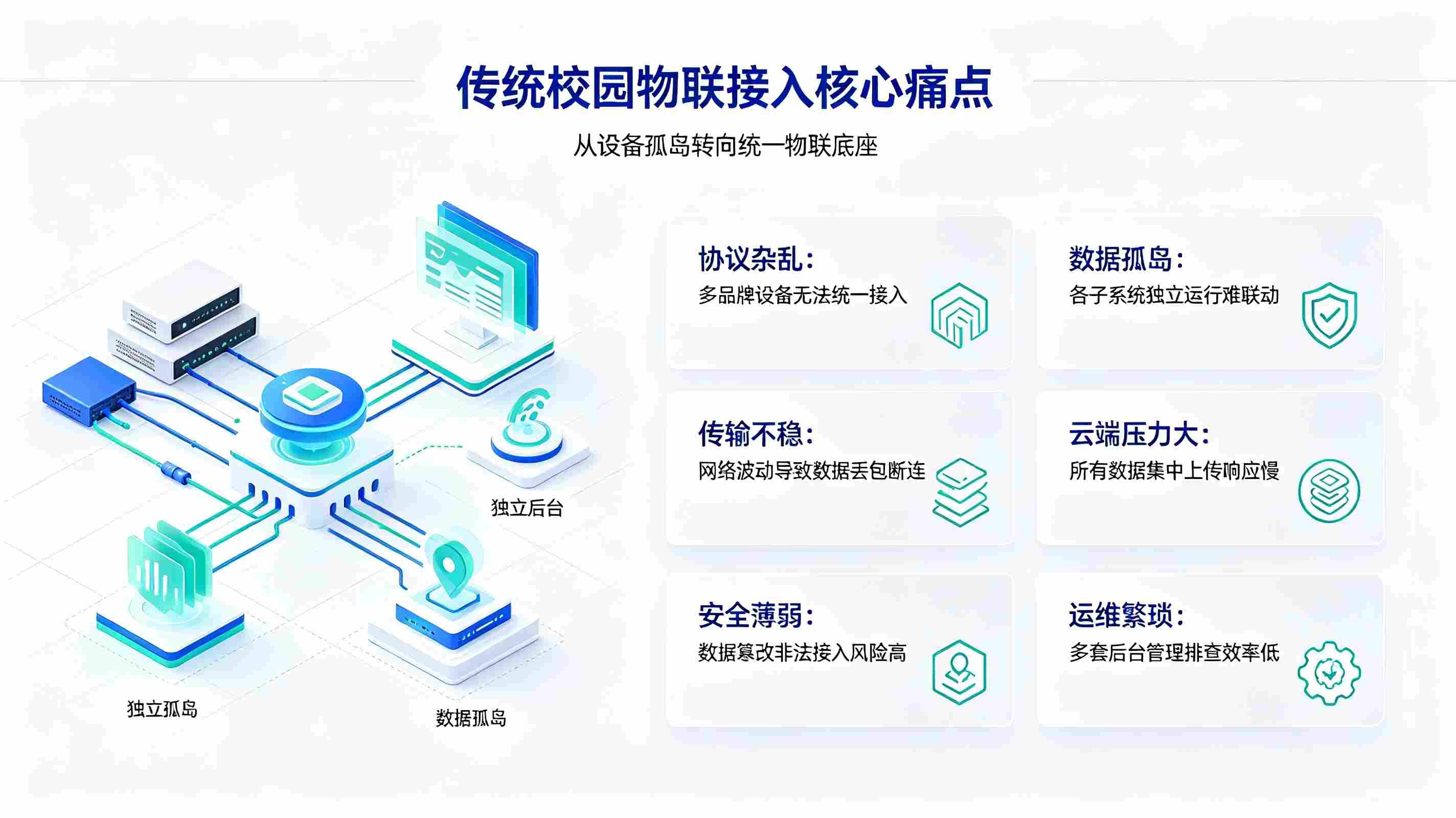 智慧校园防火墙系统建设方案：构建智慧校园可信网络边界体系(图2)