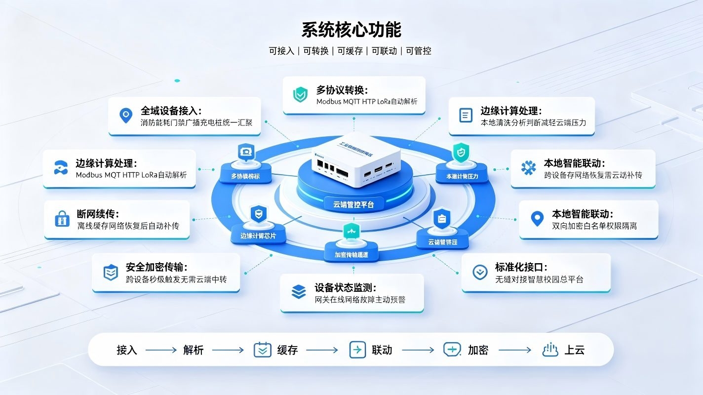 智慧校园防火墙系统建设方案：构建智慧校园可信网络边界体系(图3)