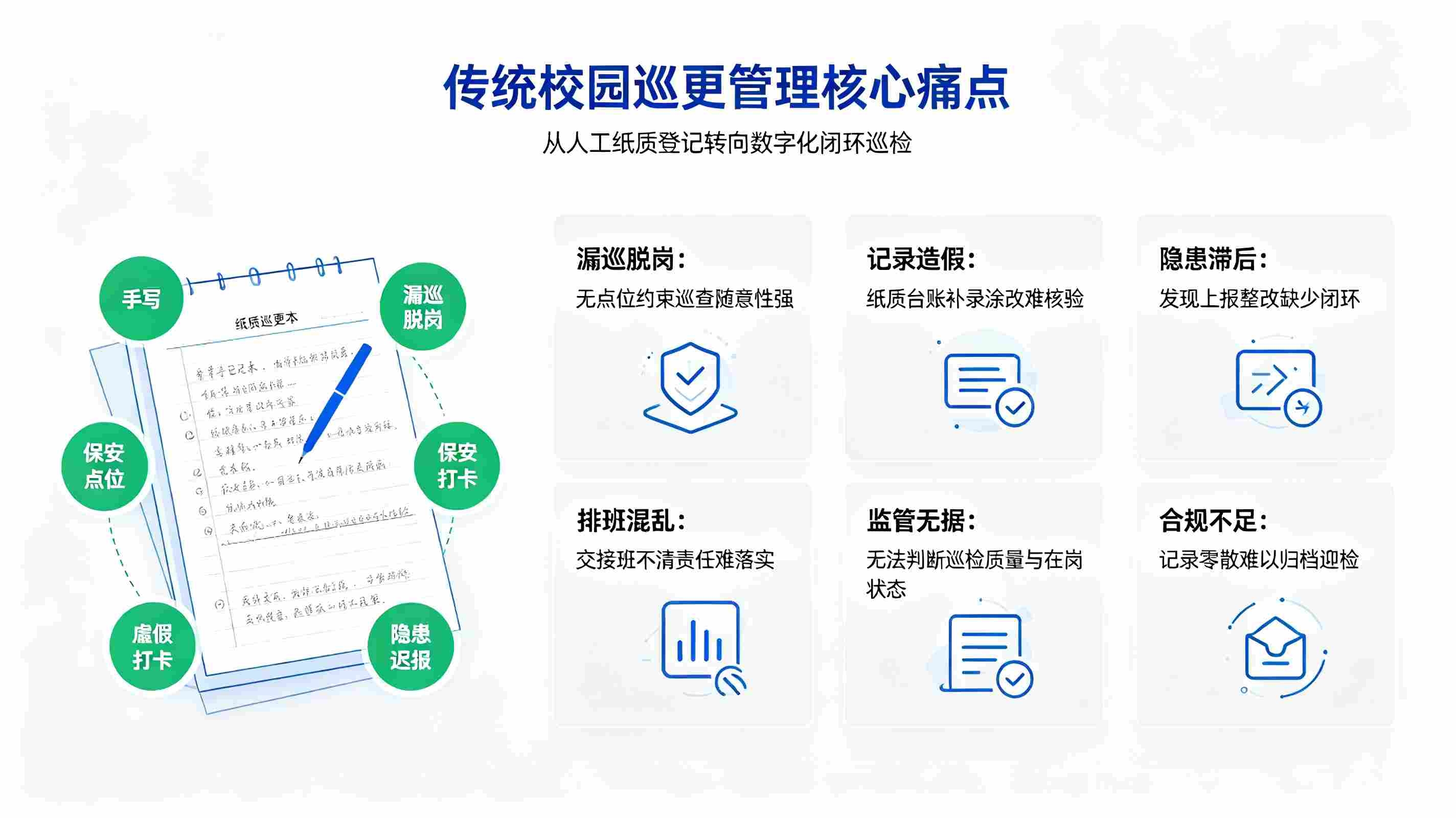 智慧校园巡更系统建设方案：构建平安校园安防巡查体系(图2)