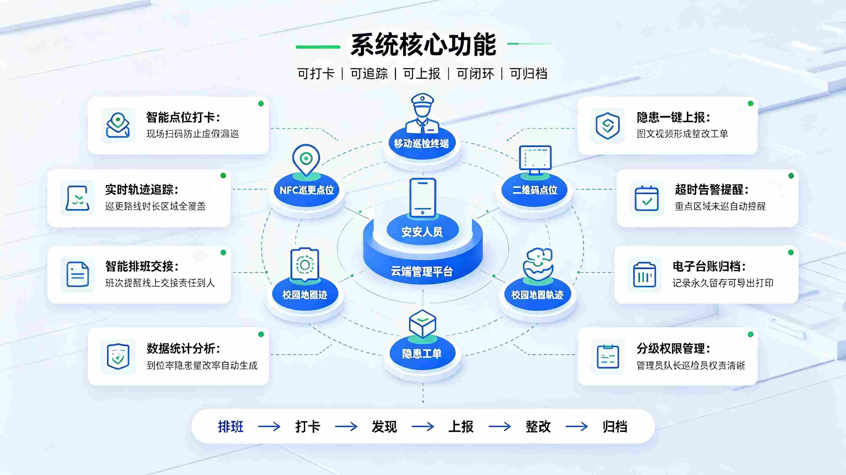 智慧校园巡更系统建设方案：构建平安校园安防巡查体系(图3)
