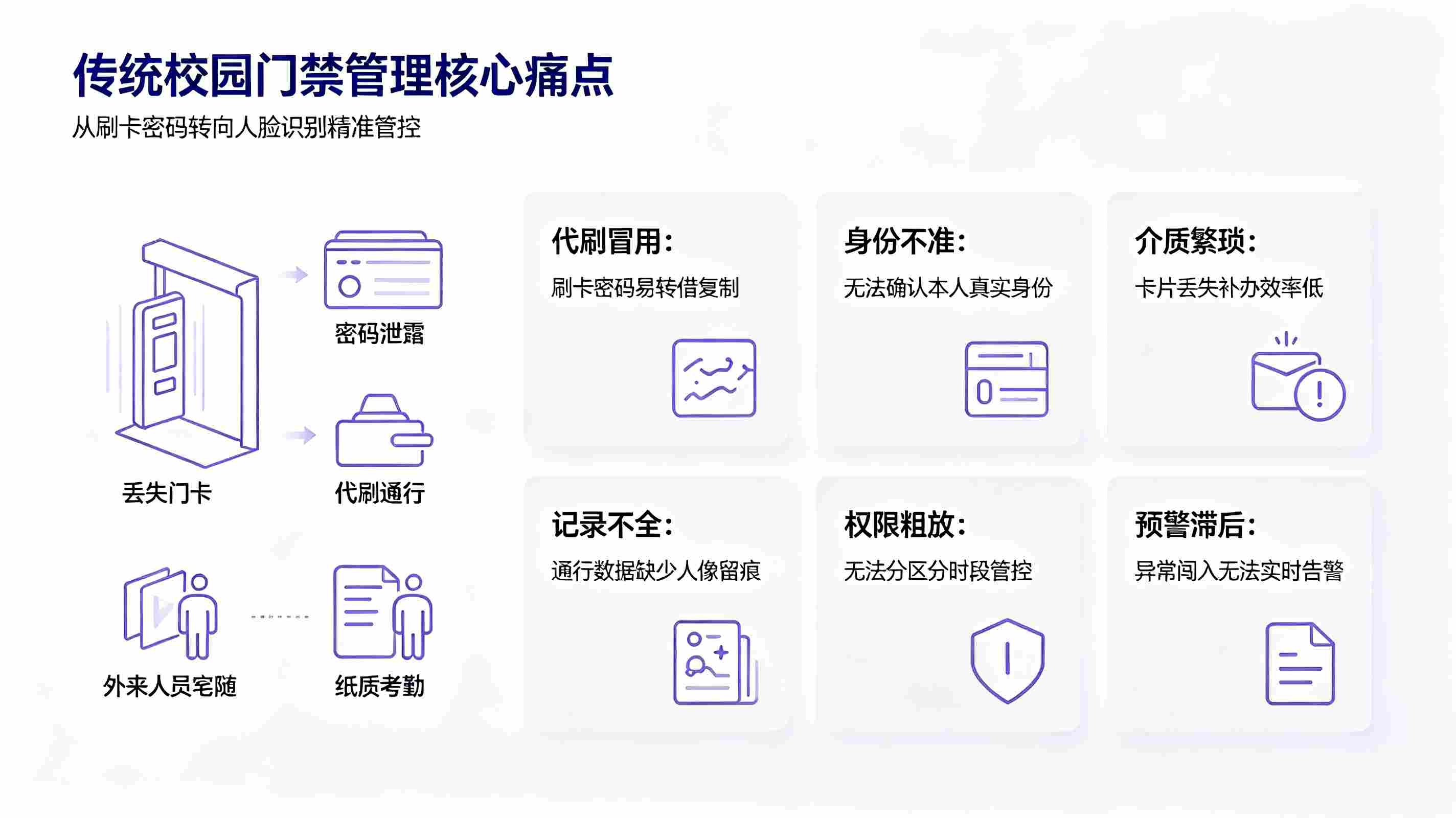 智慧校园人脸门禁一体机方案：构建校园安全出入管控体系(图2)