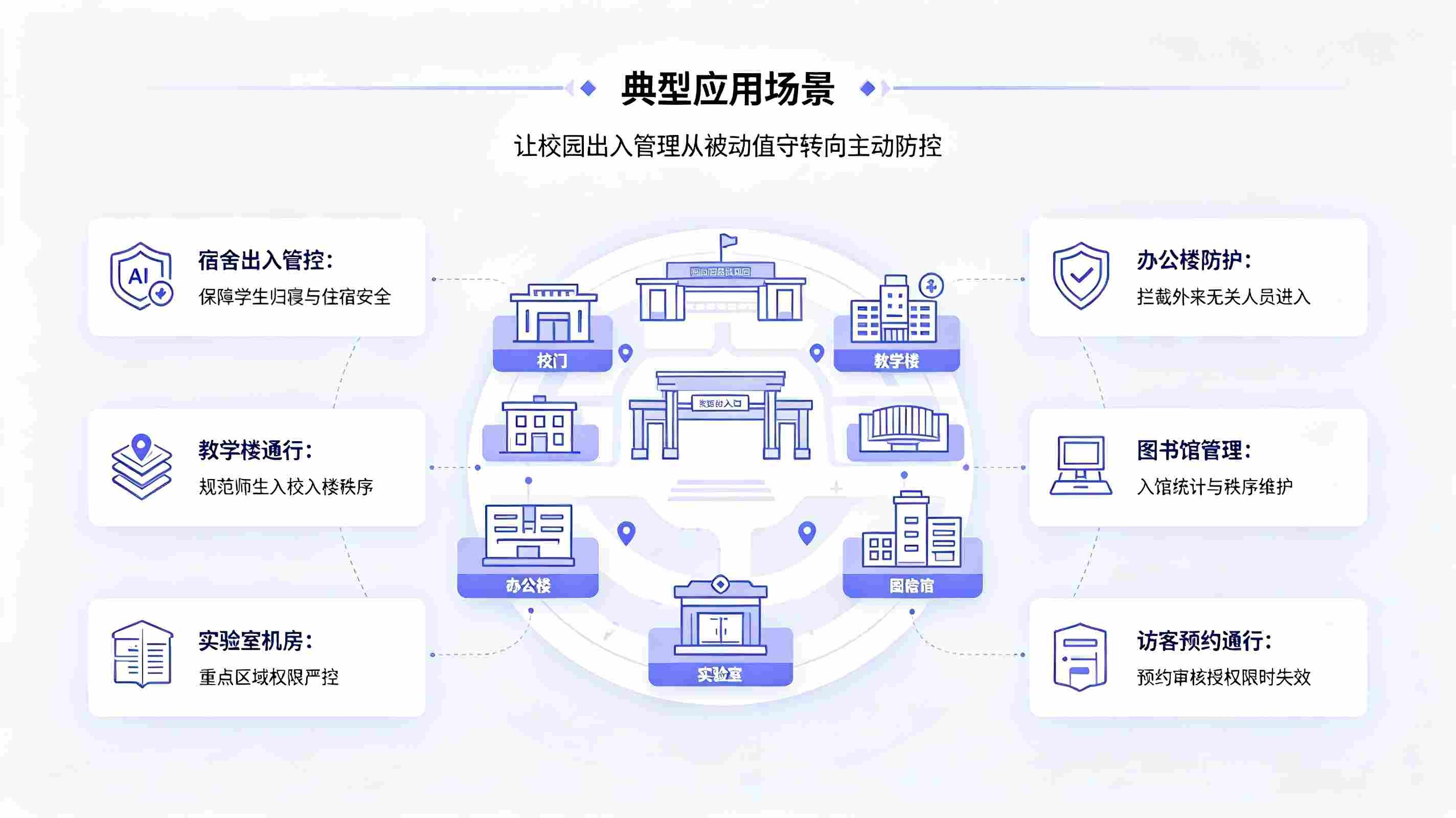 智慧校园人脸门禁一体机方案：构建校园安全出入管控体系(图4)