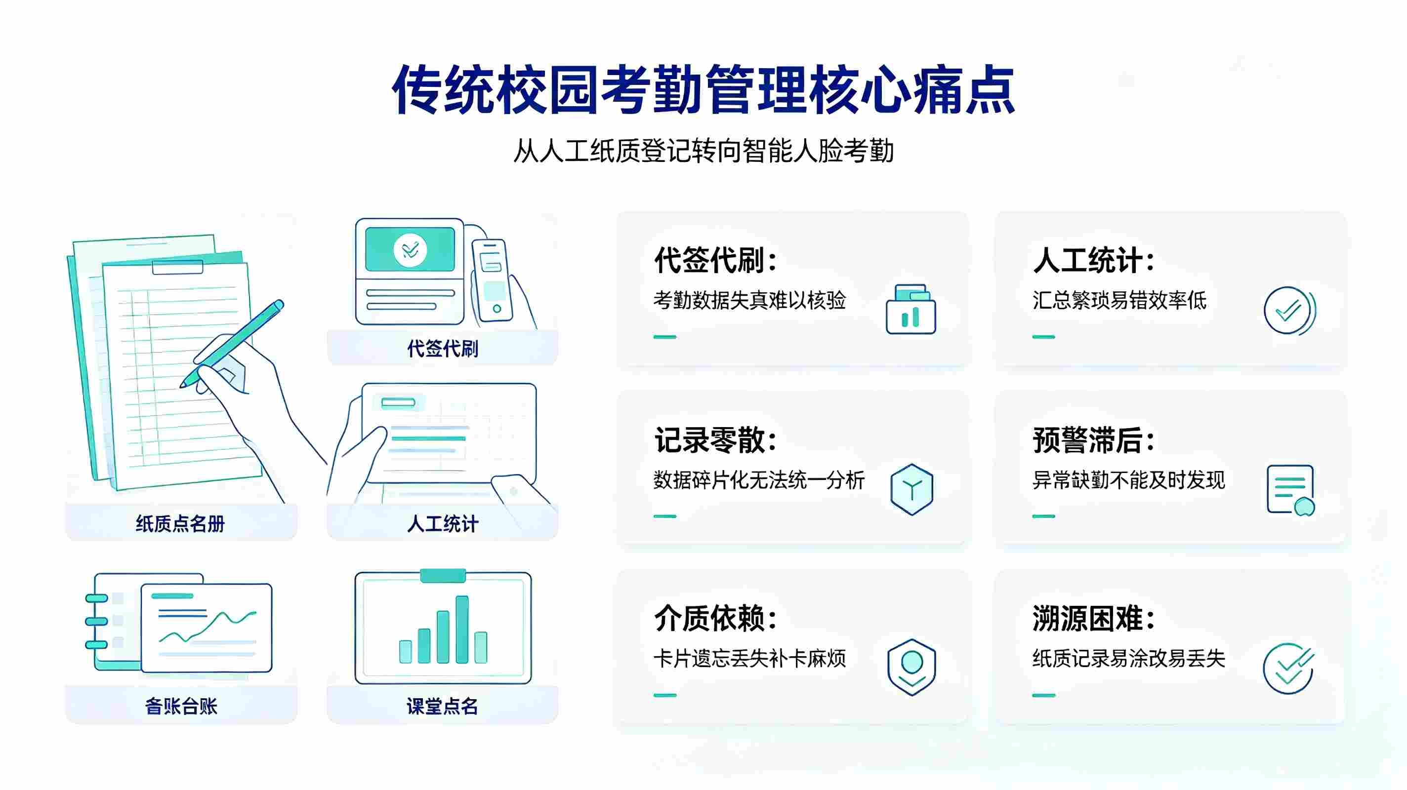 智慧校园考勤机系统建设方案：构建校园数字化考勤管理体系(图2)