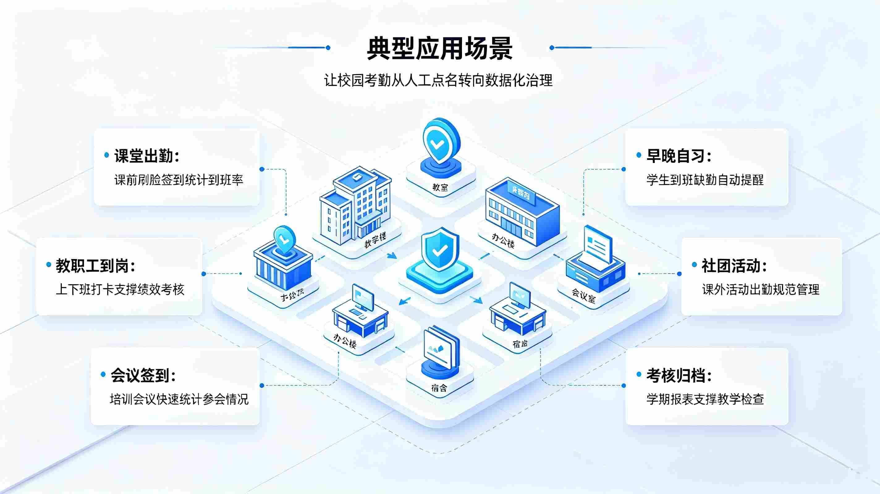 智慧校园考勤机系统建设方案：构建校园数字化考勤管理体系(图4)