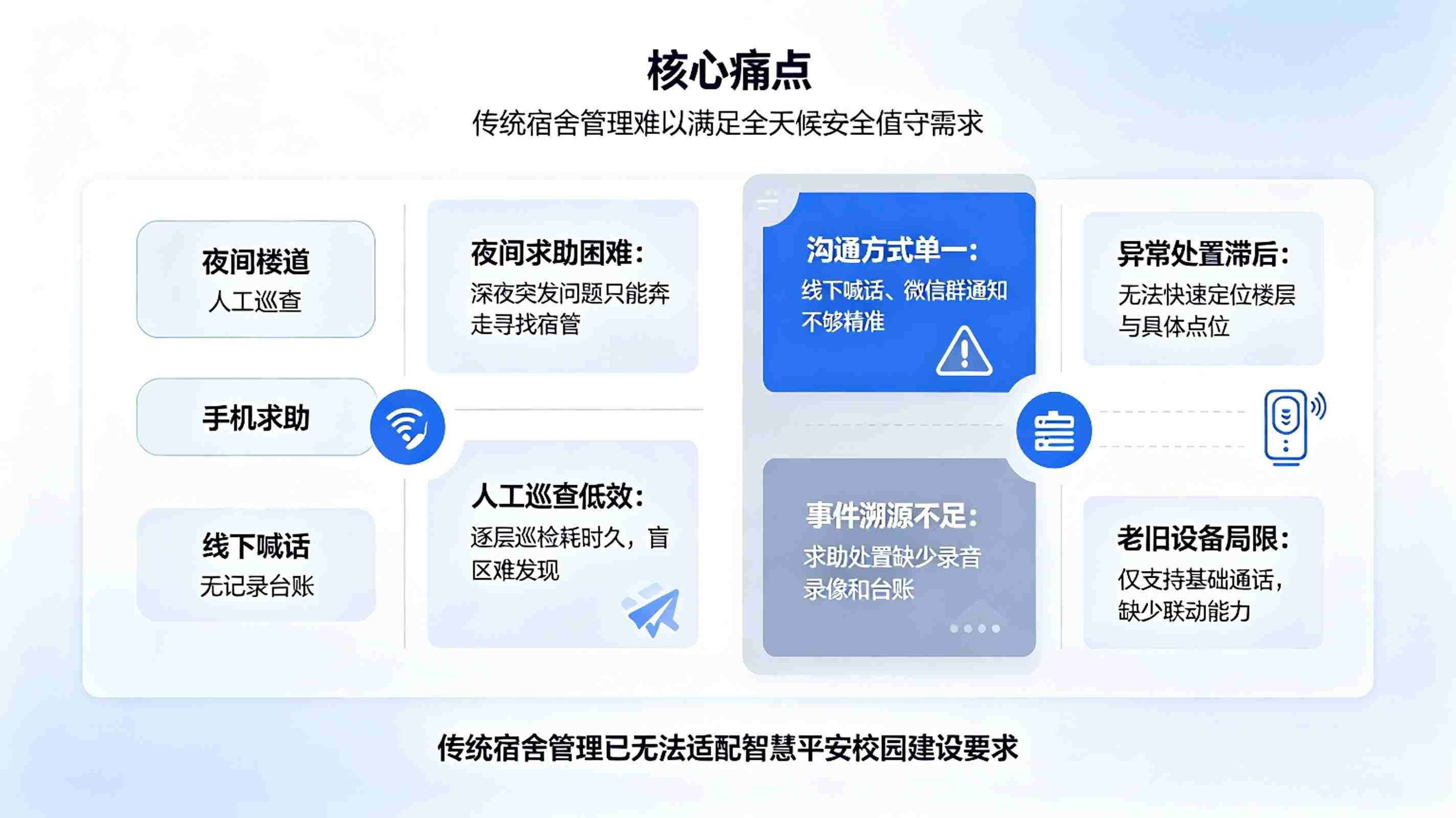 智慧校园宿舍对讲系统：学生宿舍安全值守与智能沟通解决方案(图2)