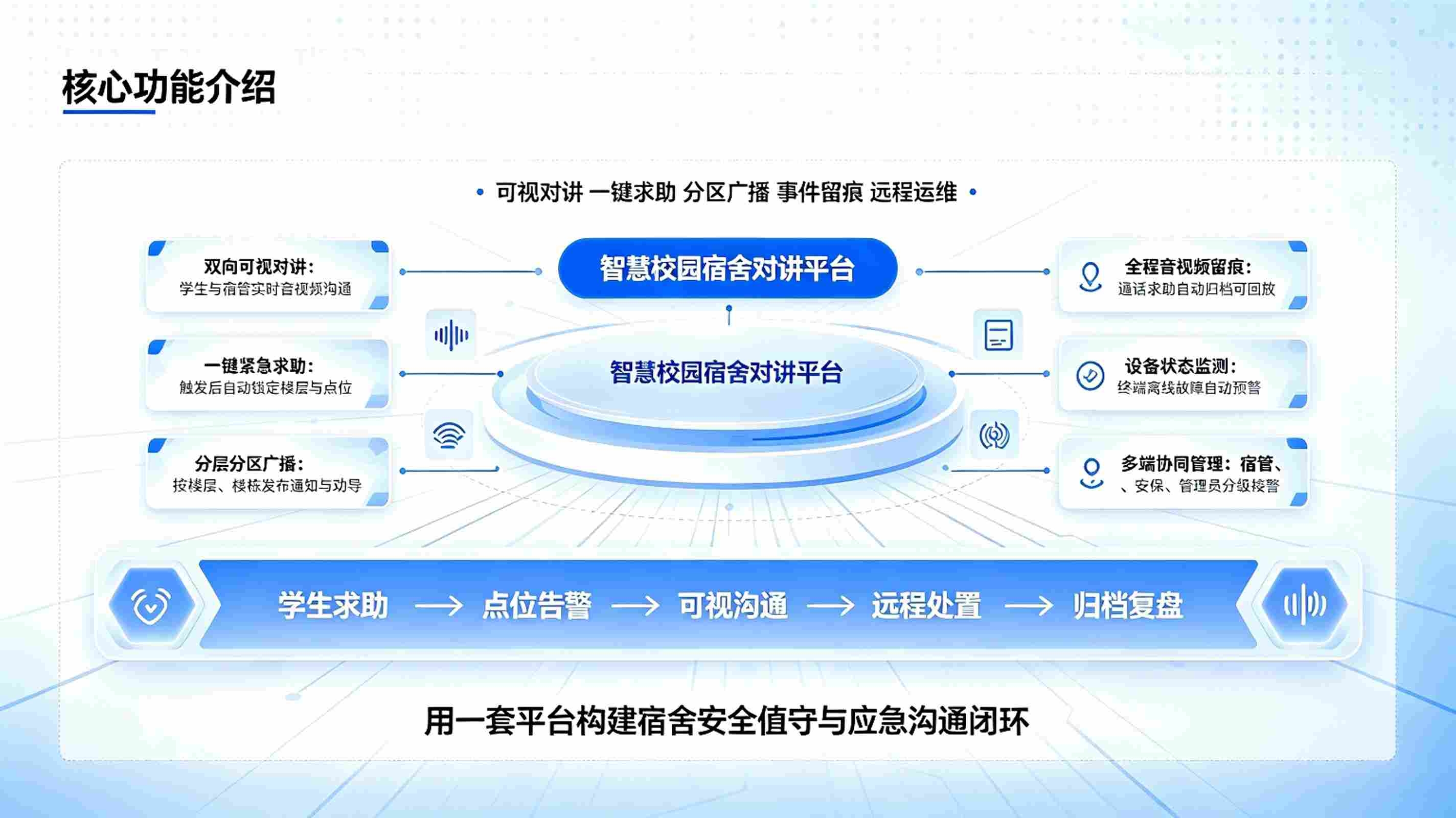 智慧校园宿舍对讲系统：学生宿舍安全值守与智能沟通解决方案(图3)