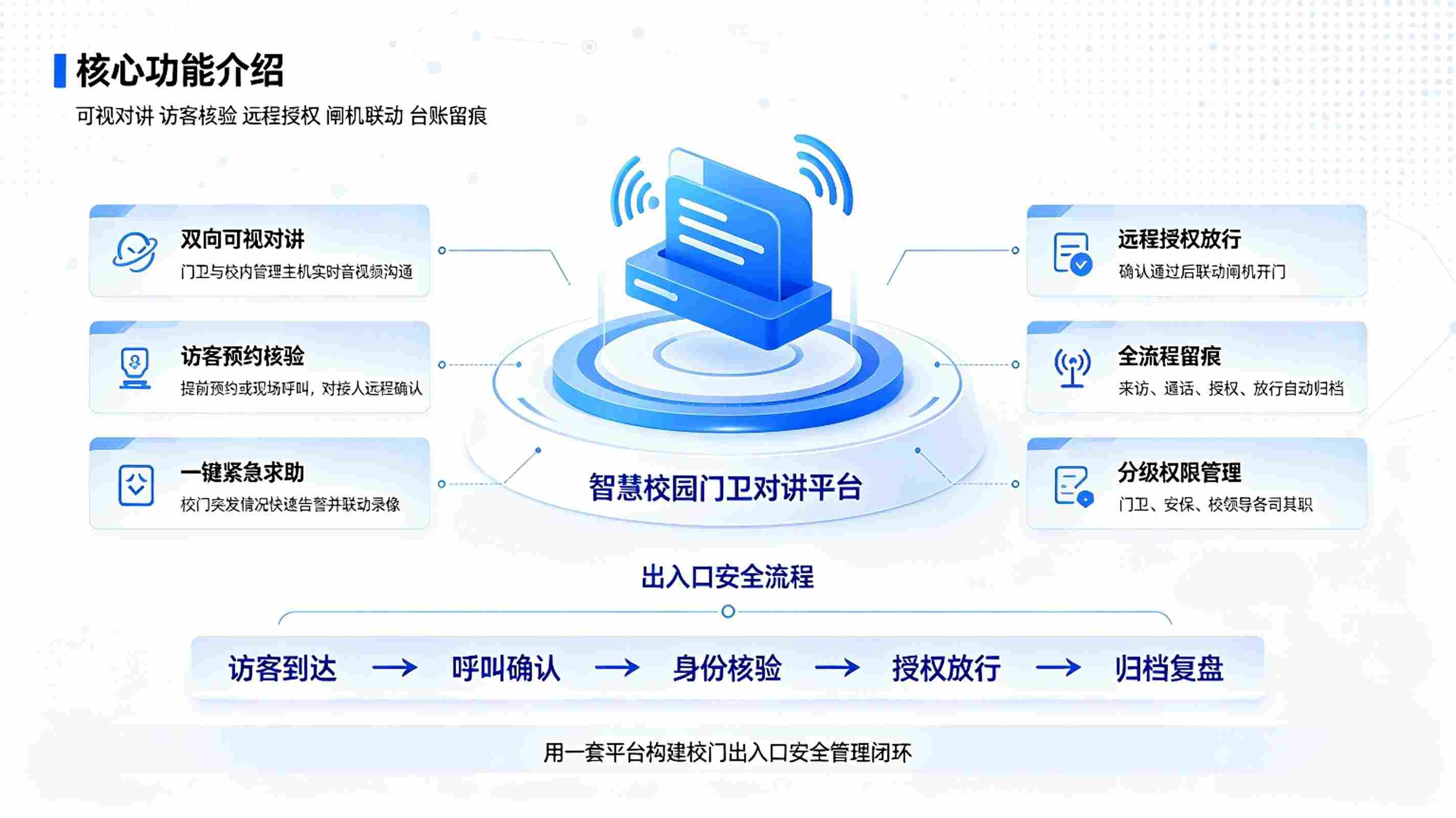 智慧校园门卫对讲系统:校门出入口安全管控数字化解决方案(图3) 智慧校园门卫对讲系统:校门出入口安全管控数字化解决方案(图3)