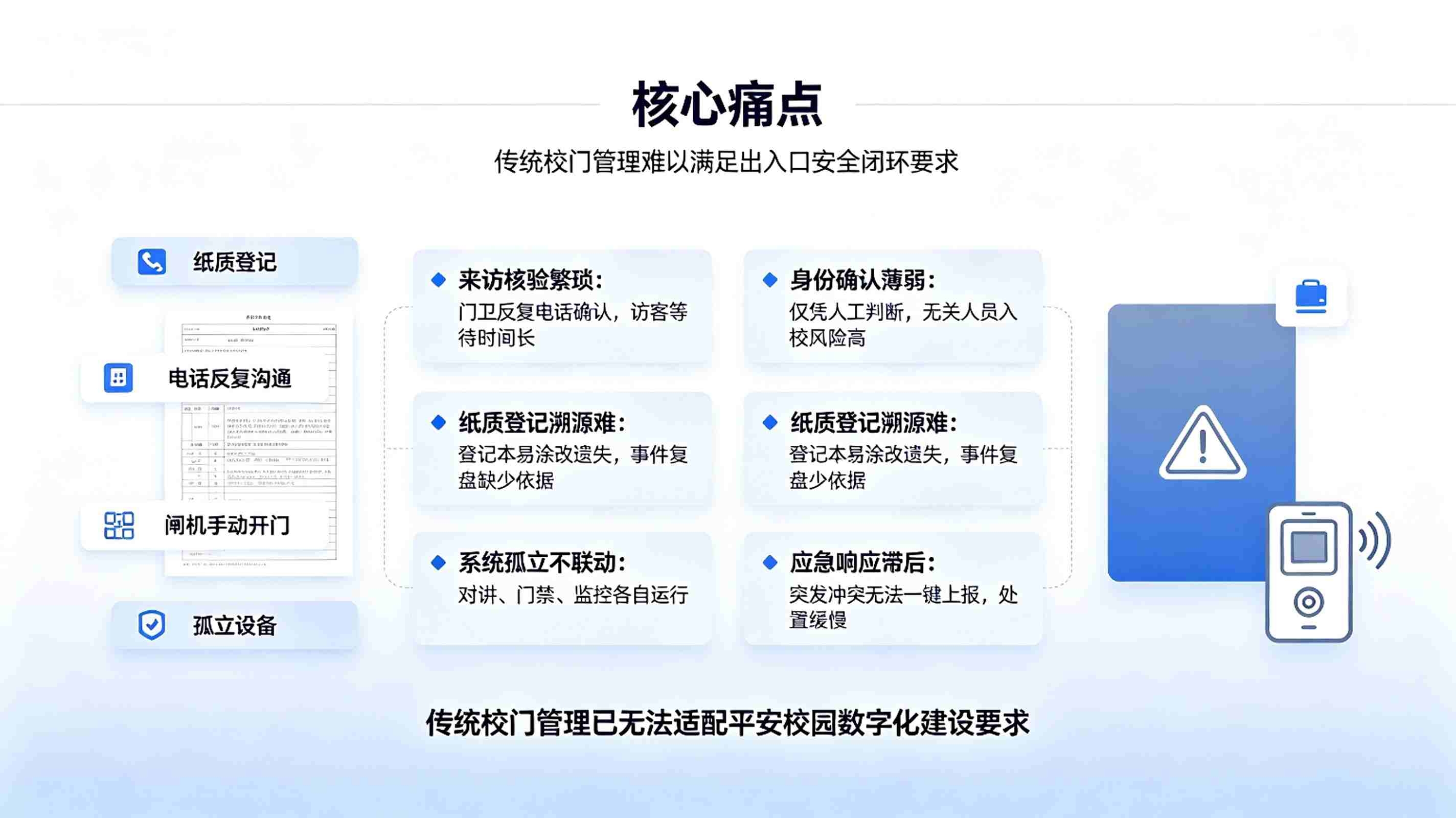 智慧校园门卫对讲系统:校门出入口安全管控数字化解决方案(图2) 智慧校园门卫对讲系统:校门出入口安全管控数字化解决方案(图2)
