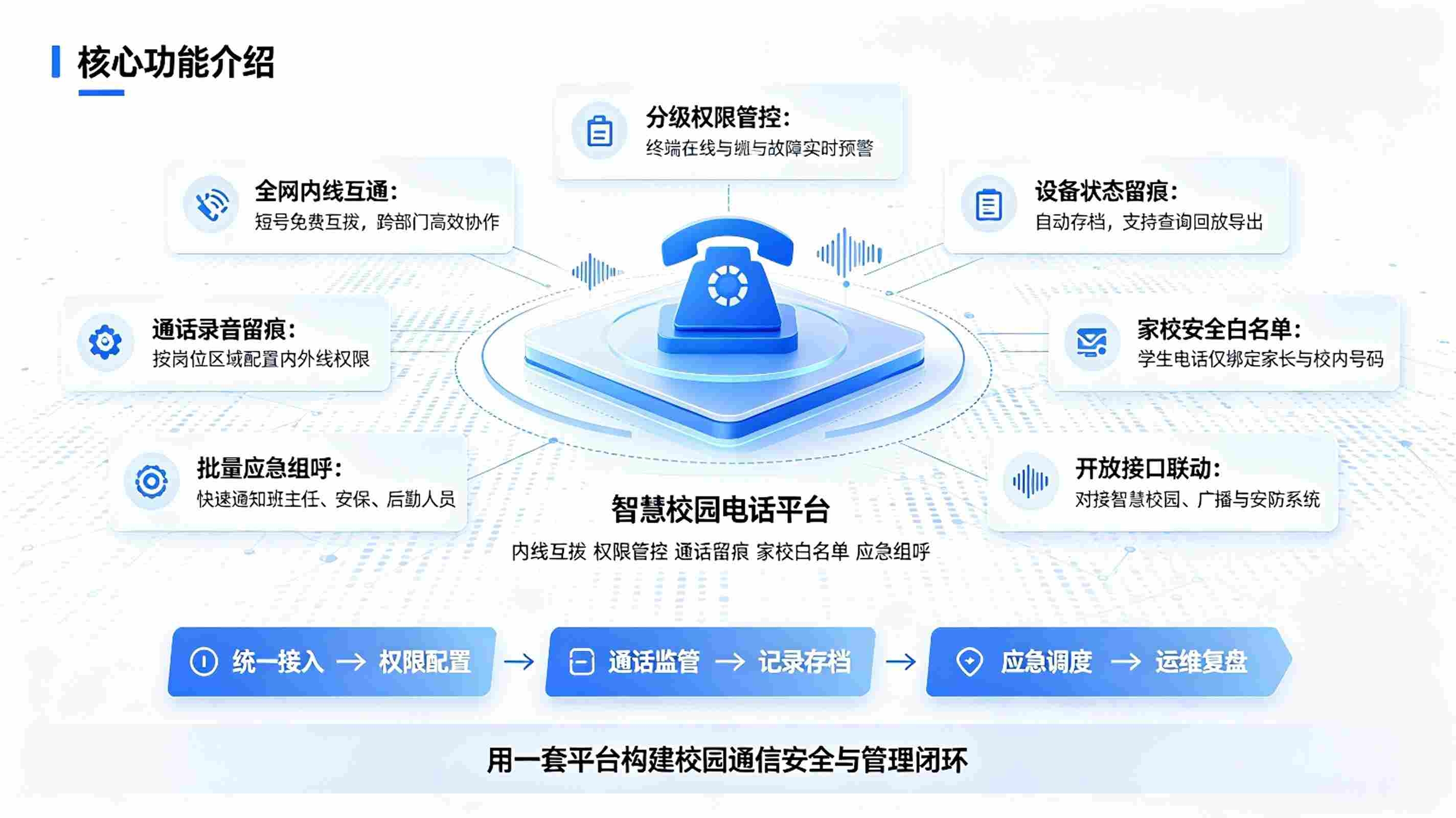 智慧校园电话系统:校园内线通信与家校沟通解决方案(图3) 智慧校园电话系统:校园内线通信与家校沟通解决方案(图3)