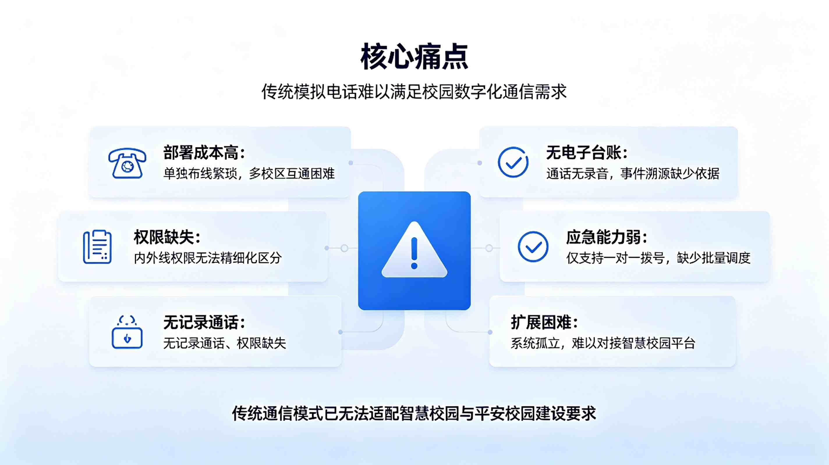 智慧校园IP电话系统：校园网络IP通信，内线调度与应急通信数字化方案(图2)