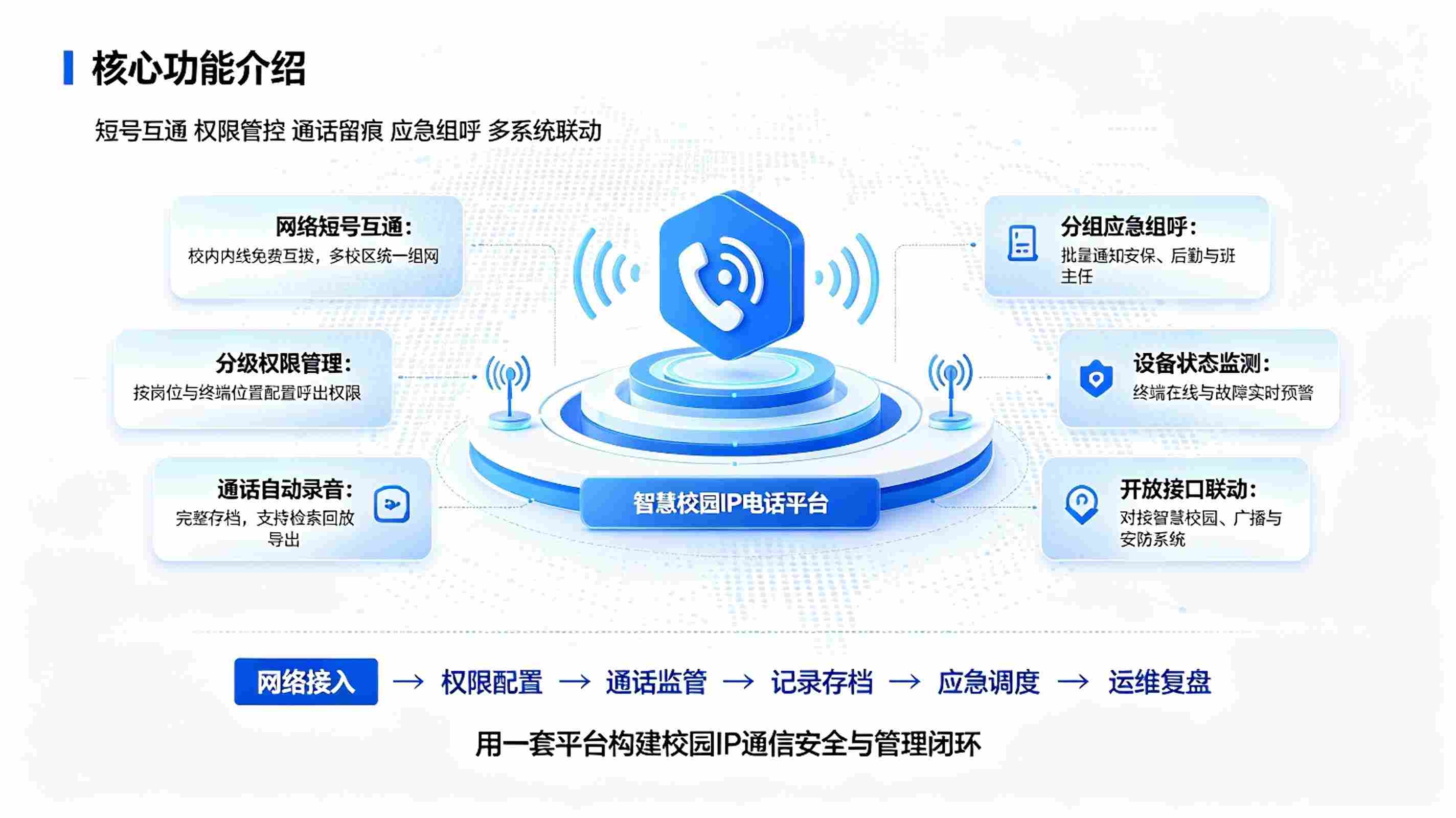 智慧校园IP电话系统：校园网络IP通信，内线调度与应急通信数字化方案(图3)