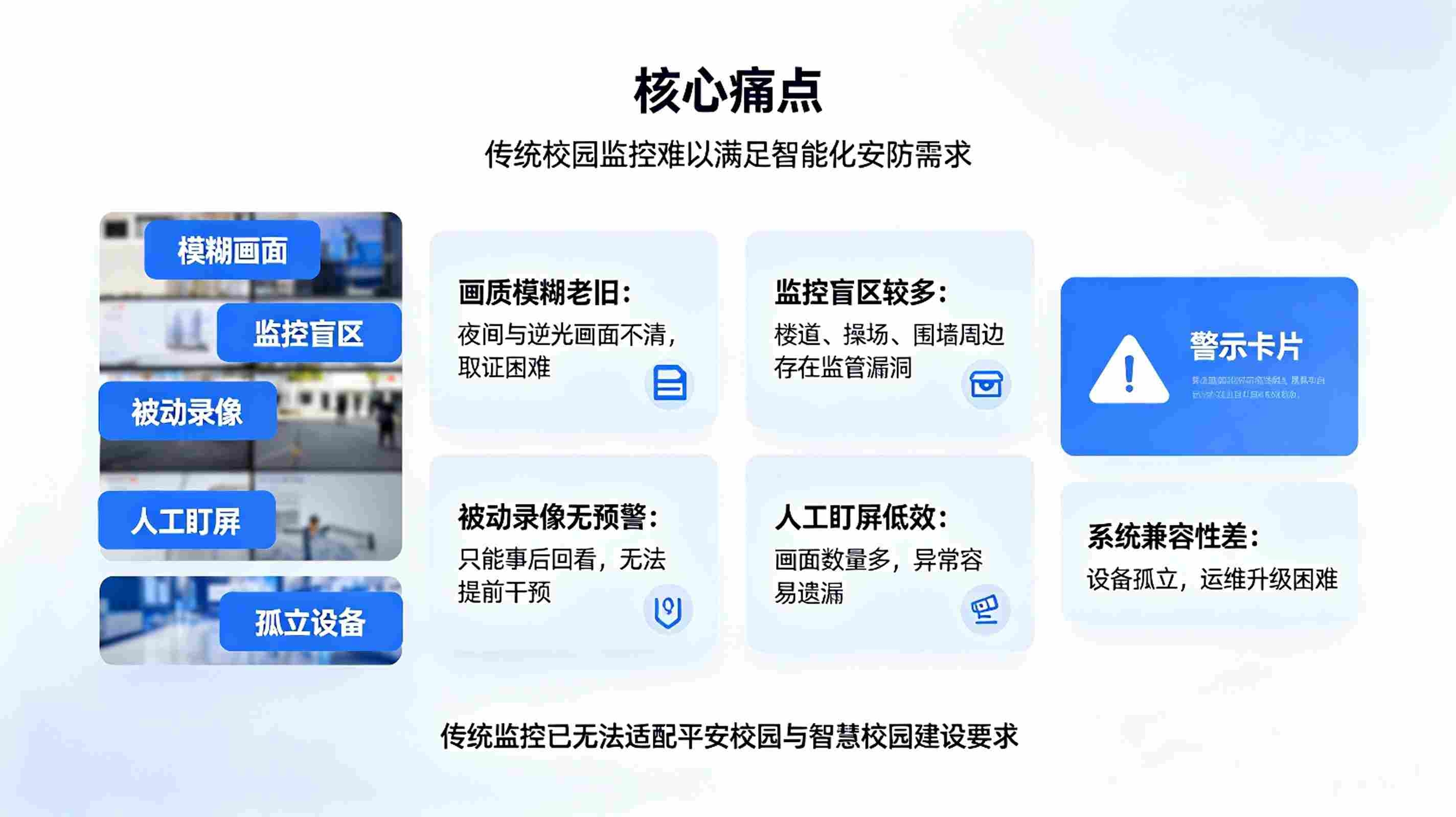 智慧校园视频监控系统:全域安防可视,校园平安管控解决方案(图2) 智慧校园视频监控系统:全域安防可视,校园平安管控解决方案(图2)