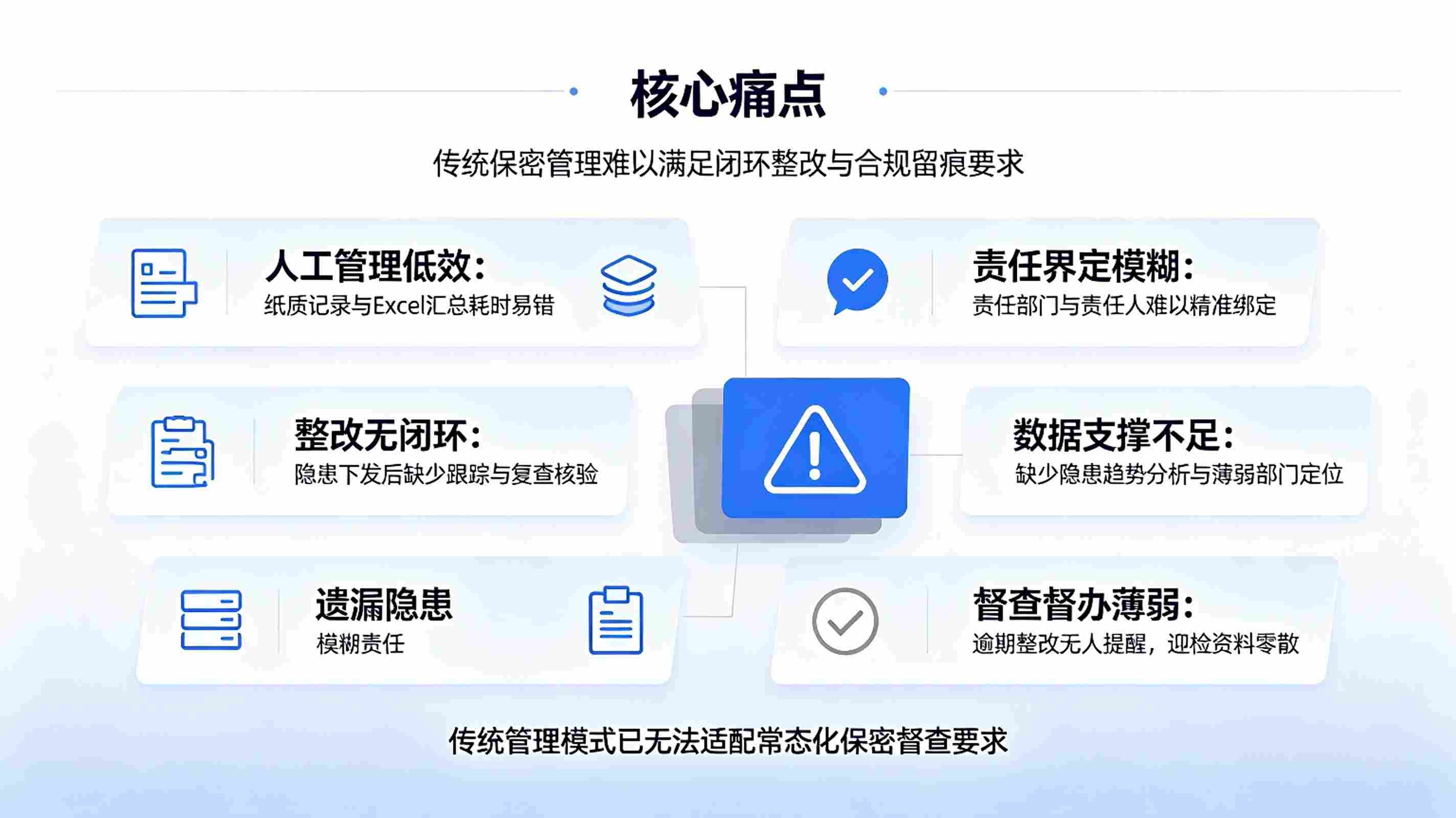 保密检查整改跟踪系统:涉密隐患闭环管理与常态化督查解决方案(图2) 保密检查整改跟踪系统:涉密隐患闭环管理与常态化督查解决方案(图2)