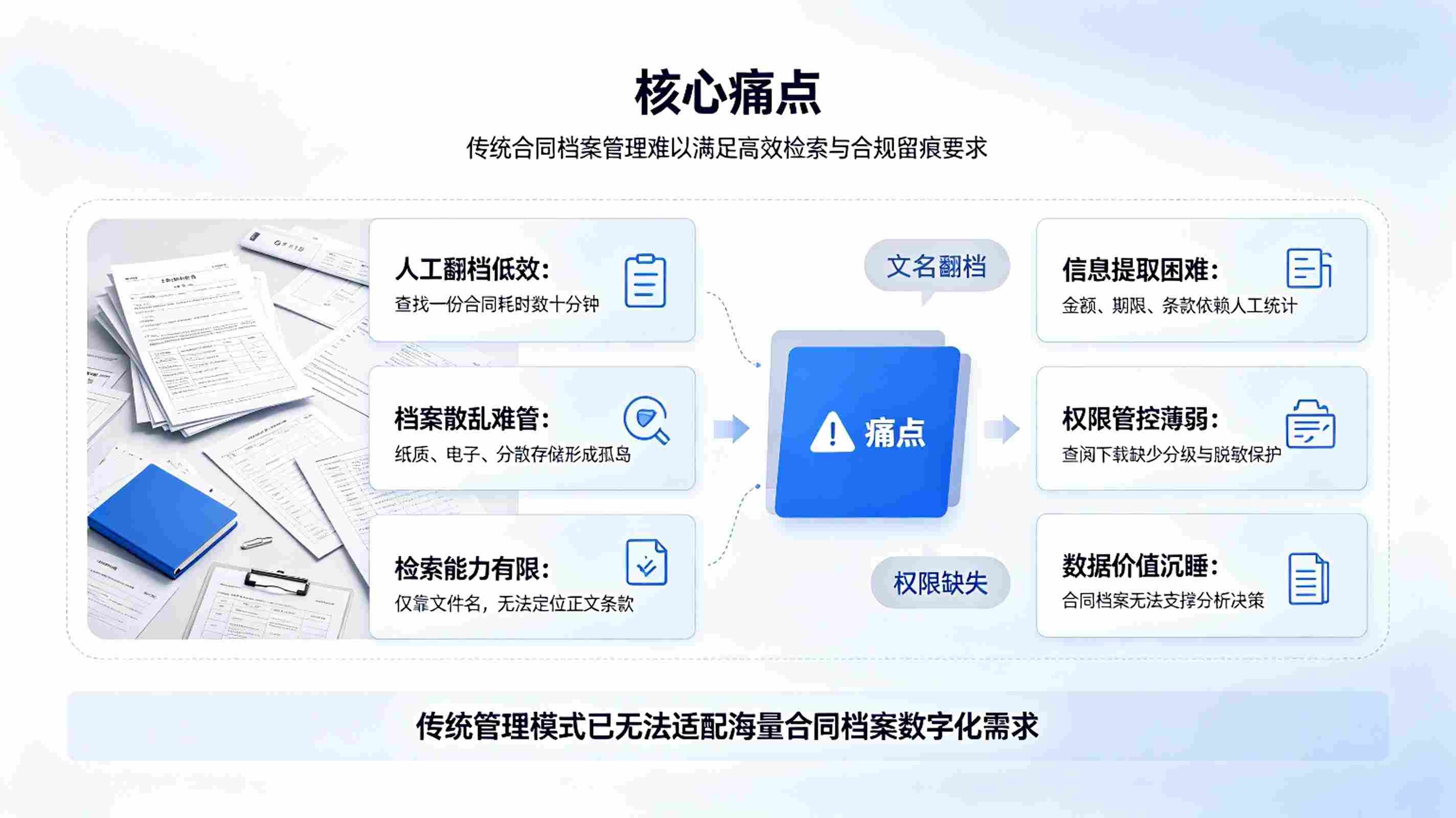 合同档案智能检索系统:档案数字化快速调阅解决方案(图2) 合同档案智能检索系统:档案数字化快速调阅解决方案(图2)