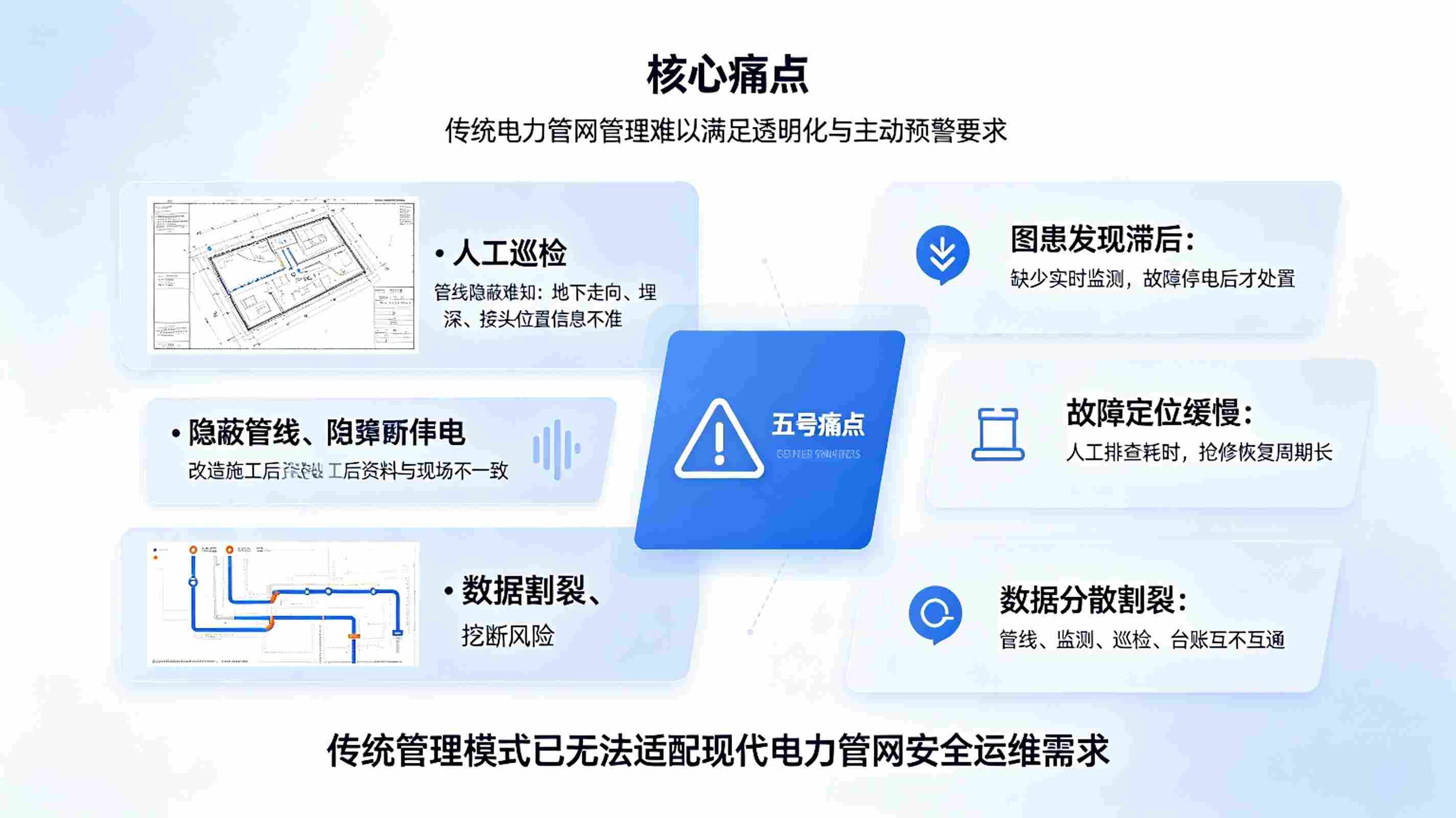 数字孪生电力管网系统:管网三维可视化与运维调度数字化解决方案(图2) 数字孪生电力管网系统:管网三维可视化与运维调度数字化解决方案(图2)