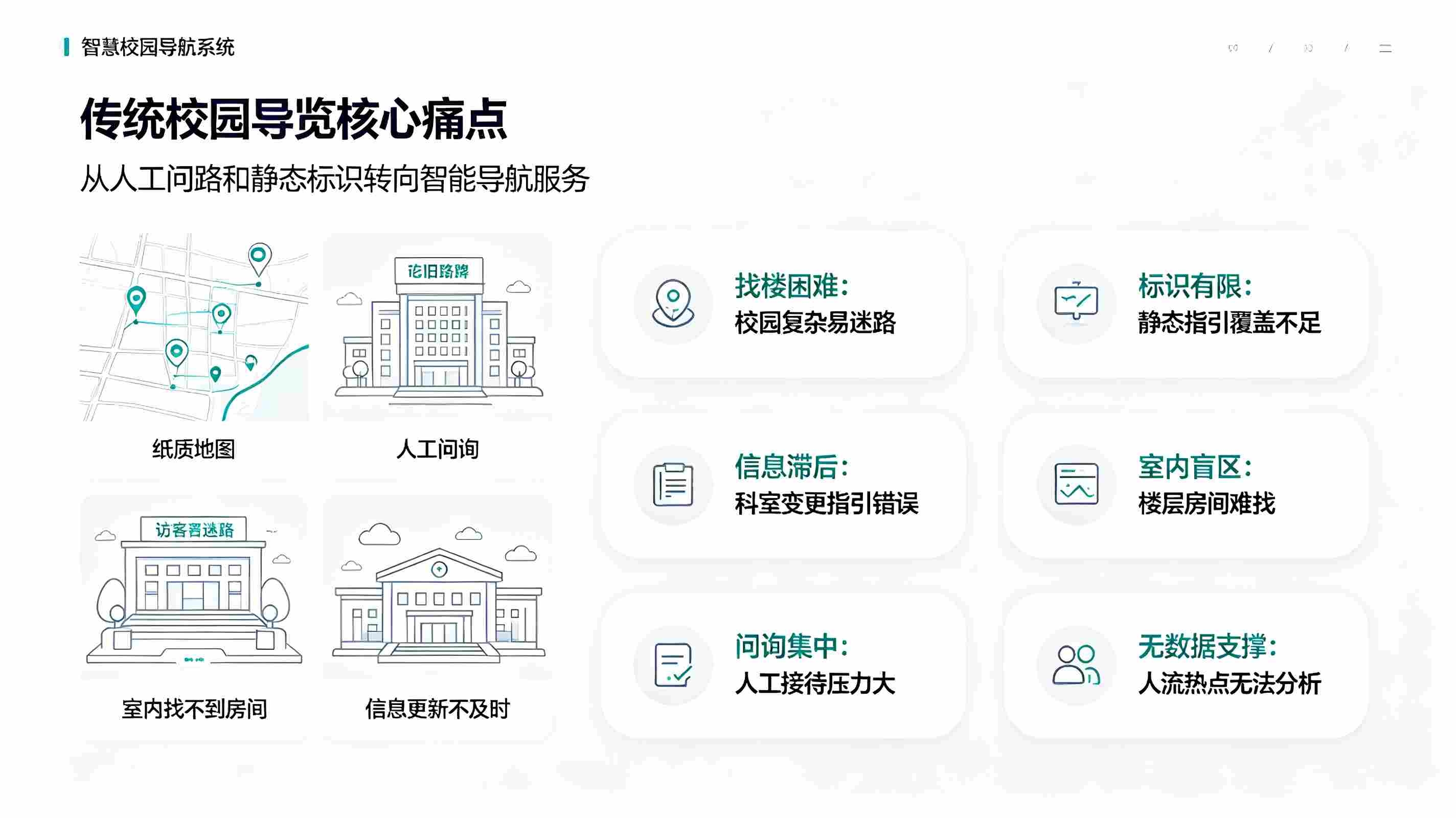 智慧校园导航系统建设方案:构建校园智慧出行服务体系(图2) 智慧校园导航系统建设方案:构建校园智慧出行服务体系(图2)