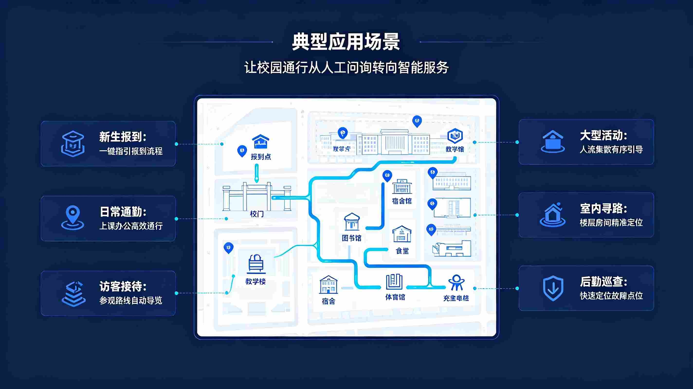 智慧校园导航系统建设方案:构建校园智慧出行服务体系(图4) 智慧校园导航系统建设方案:构建校园智慧出行服务体系(图4)