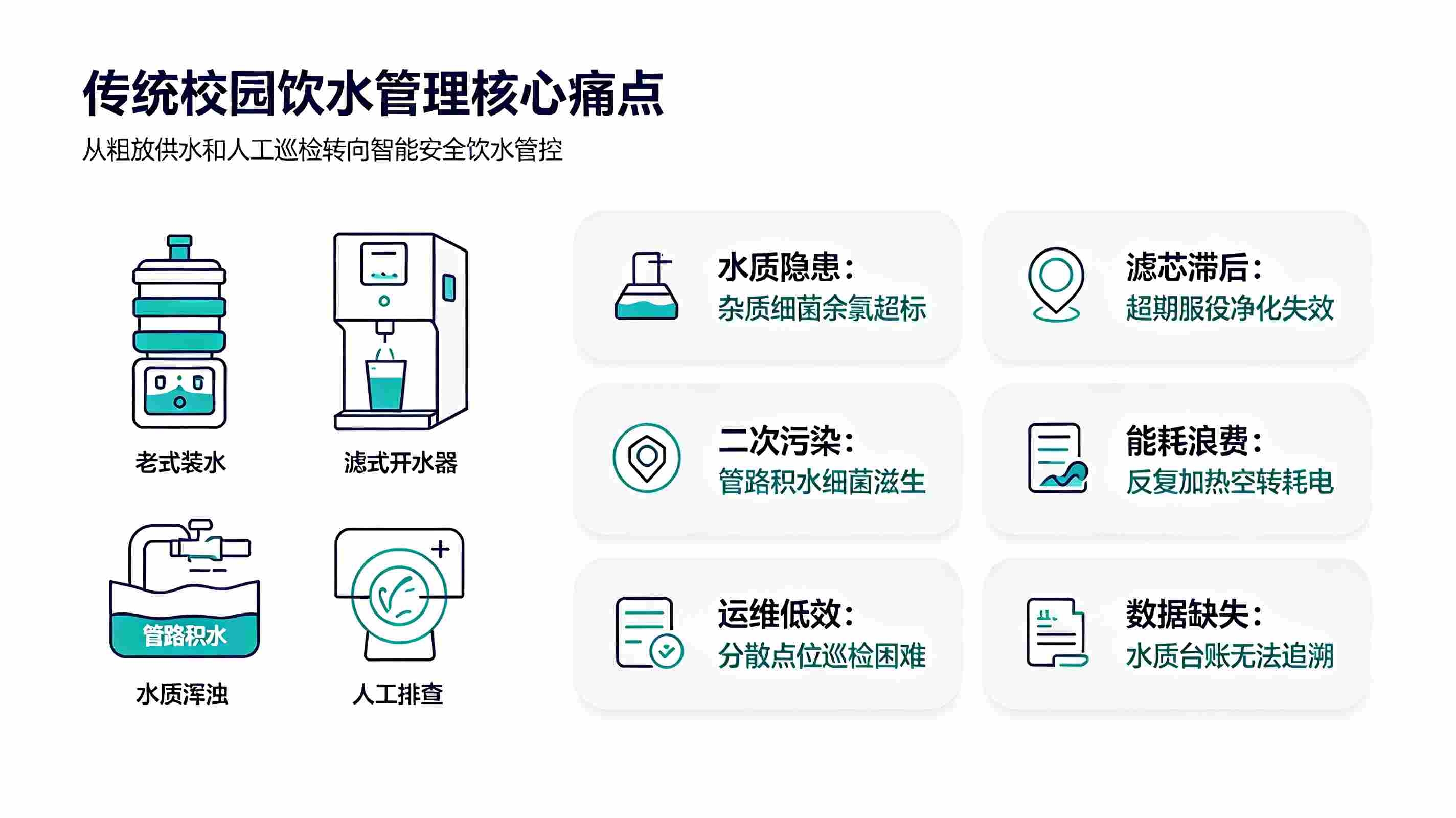 智慧校园直饮水管理系统建设方案：构建校园智慧健康饮水体系(图2)
