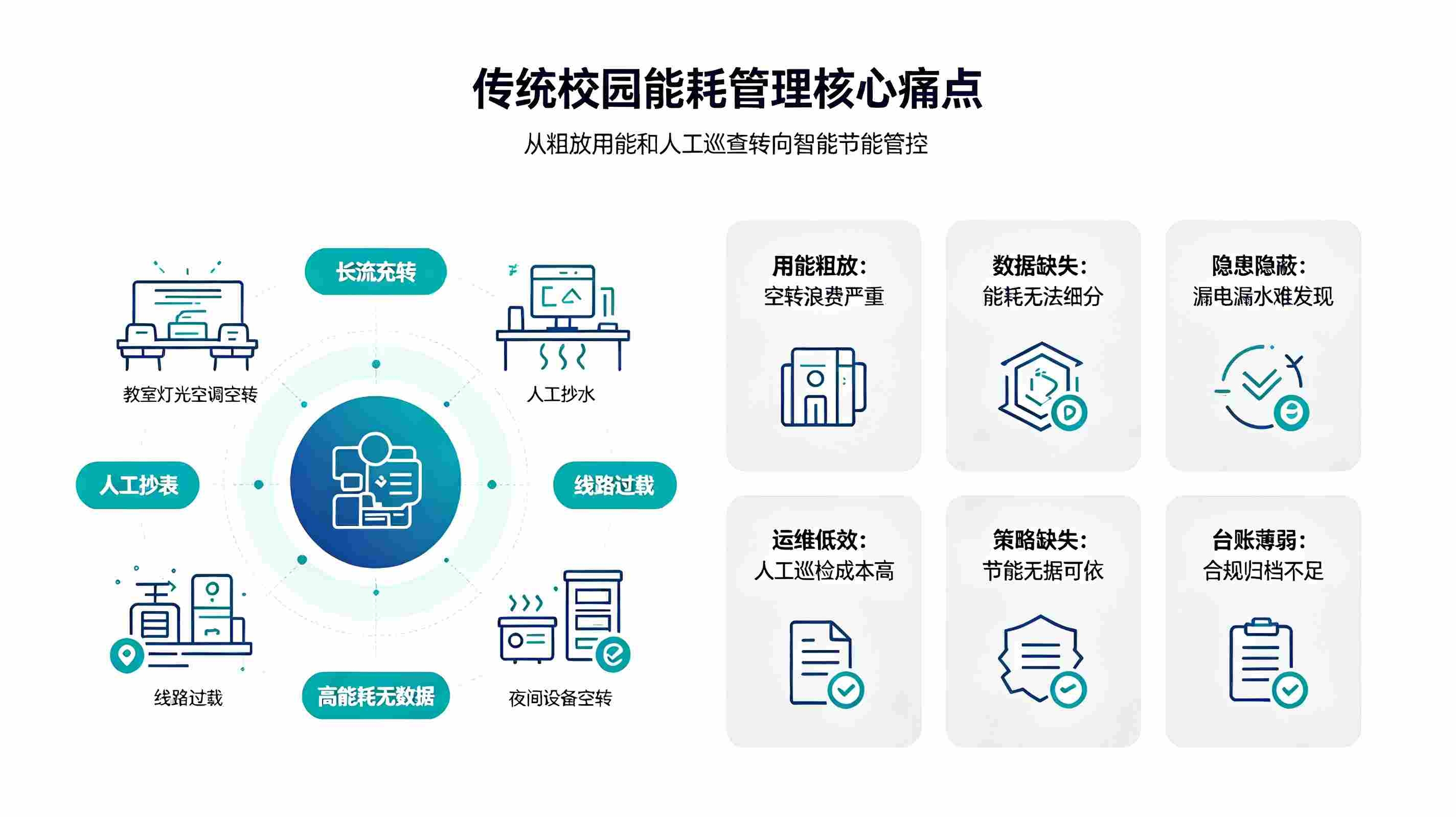 智慧校园节能系统建设方案：构建绿色低碳智慧校园体系(图2)