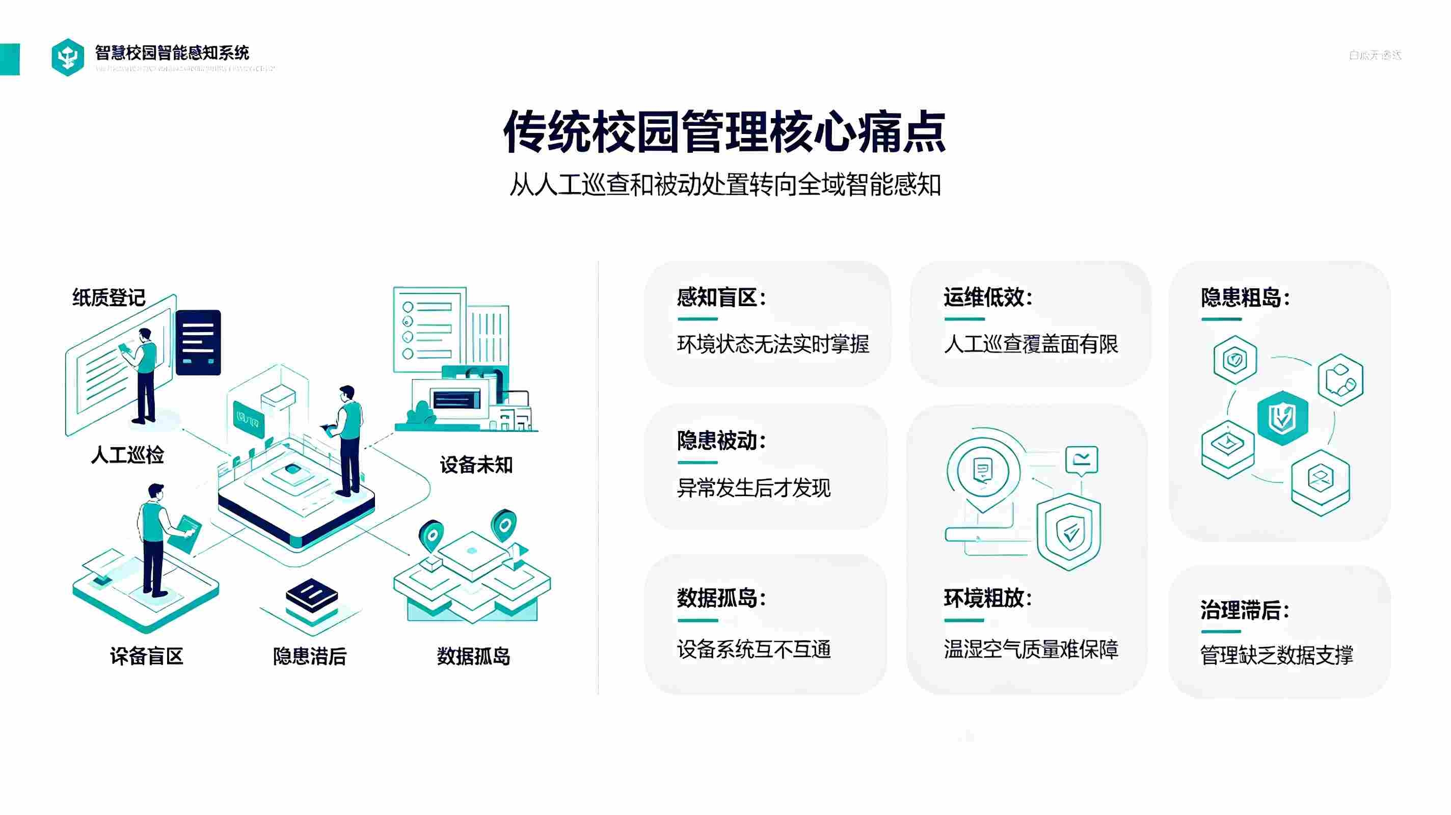智慧校园智能感知系统建设方案:构建校园智慧数字感知体系(图2) 智慧校园智能感知系统建设方案:构建校园智慧数字感知体系(图2)