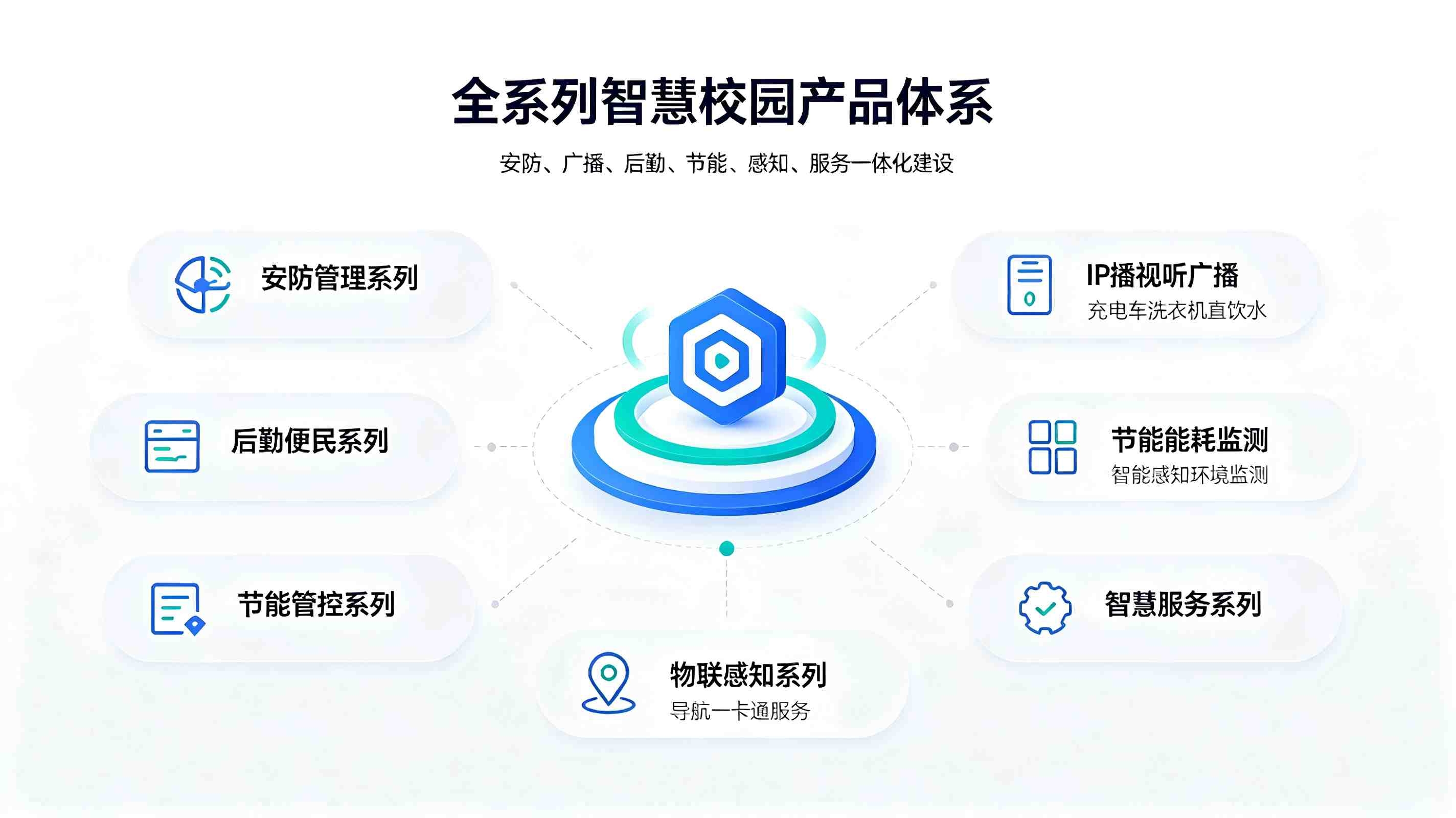 智慧校园实力厂家综合实力：全场景智慧校园整体解决方案服务商(图2)
