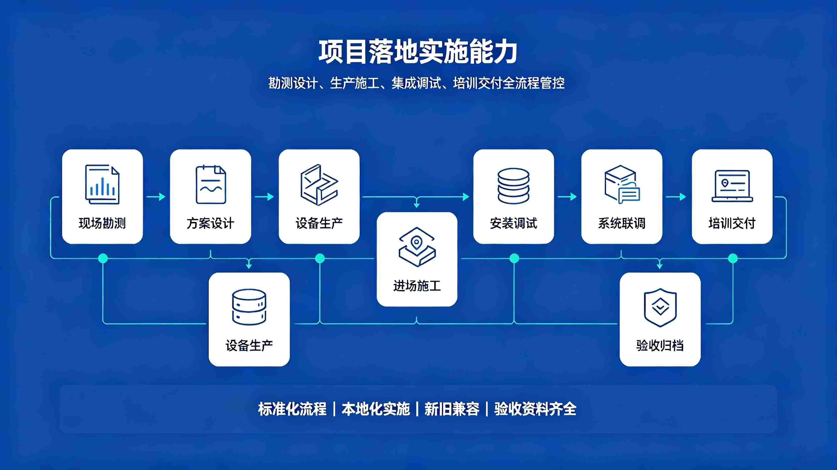 智慧校园实力厂家综合实力：全场景智慧校园整体解决方案服务商(图4)