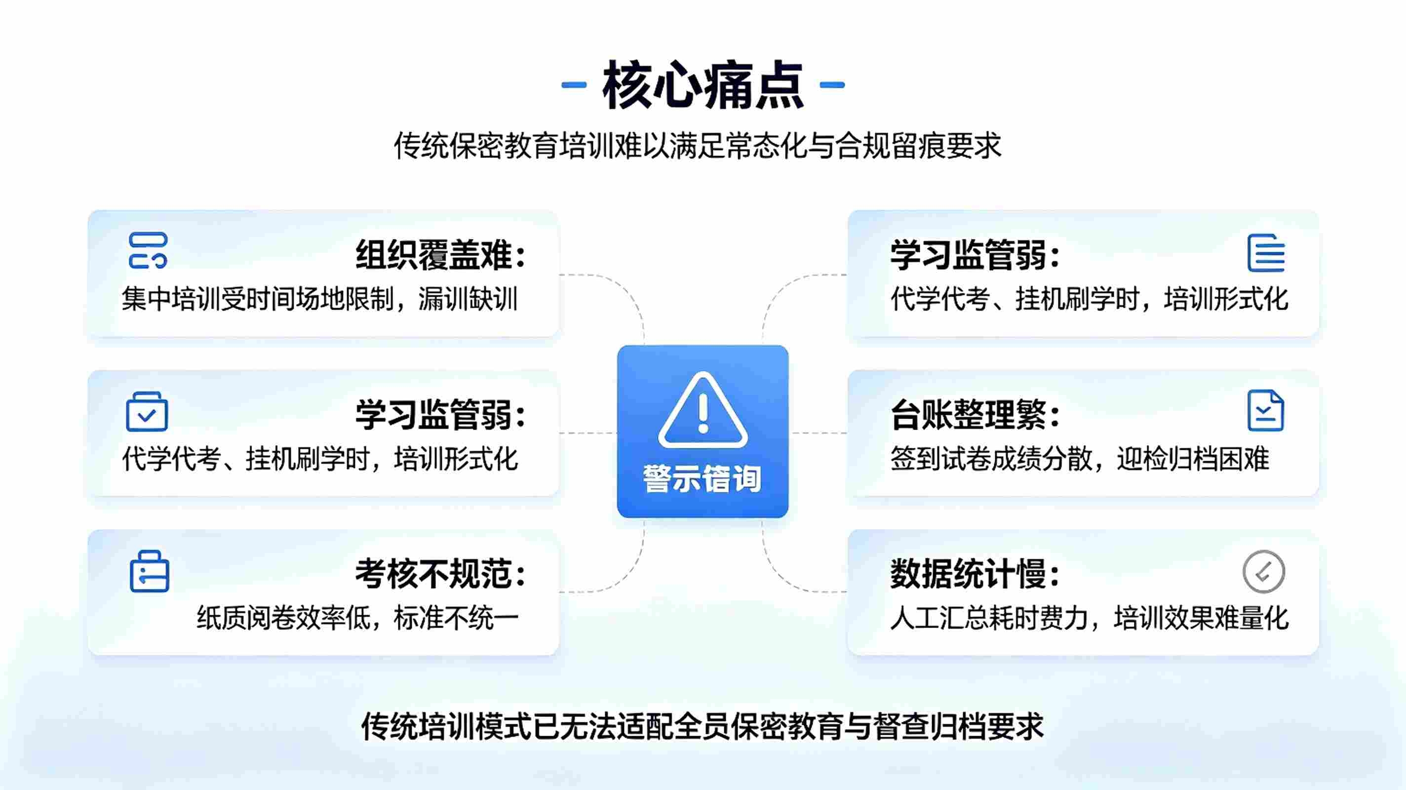 保密教育培训管理系统:全员保密宣教与合规台账一体化方案(图2) 保密教育培训管理系统:全员保密宣教与合规台账一体化方案(图2)