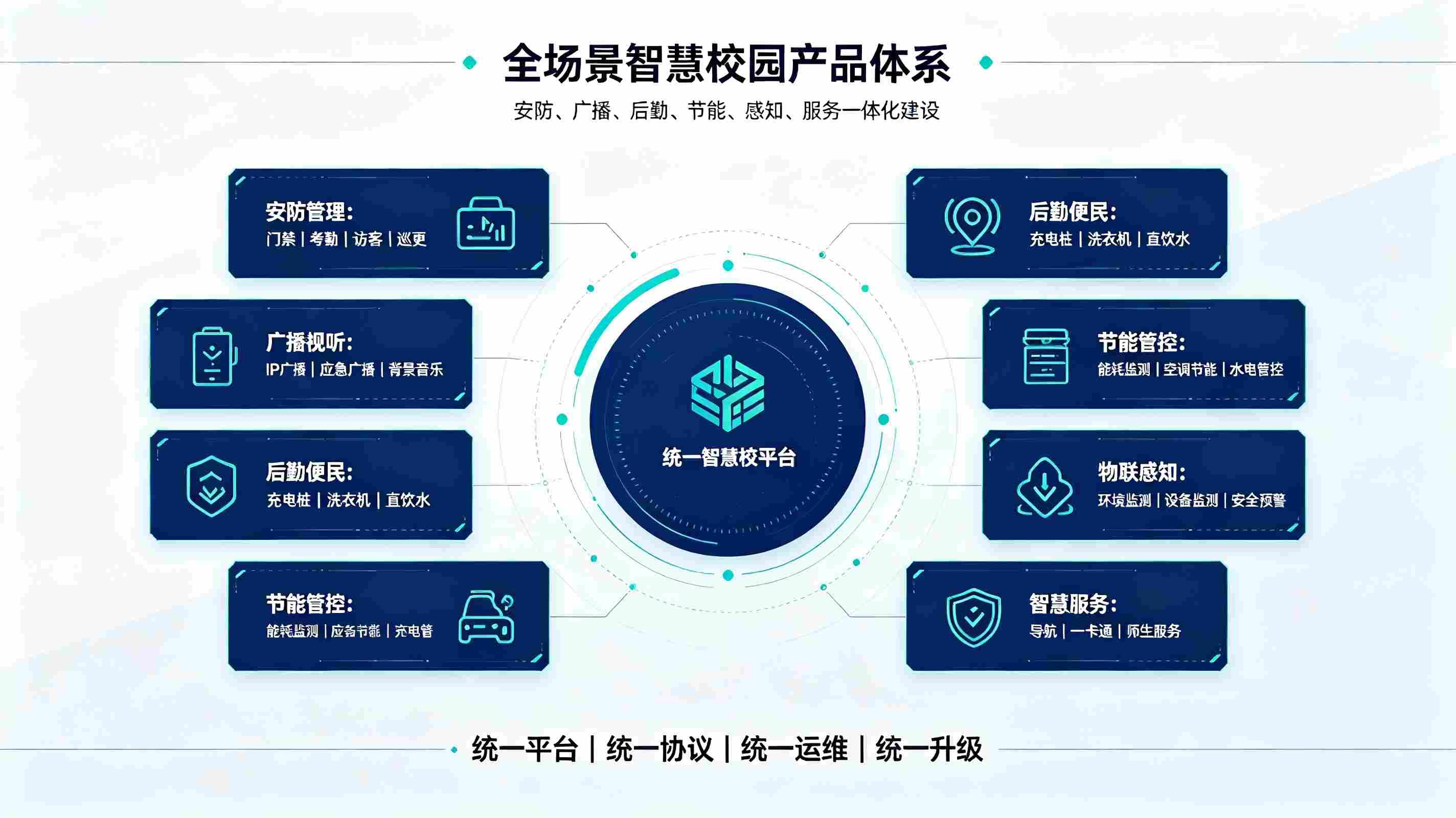 智慧校园正规厂家介绍：贵州先知科技有限公司（全场景智慧校园整体解决方案服务商）(图3)