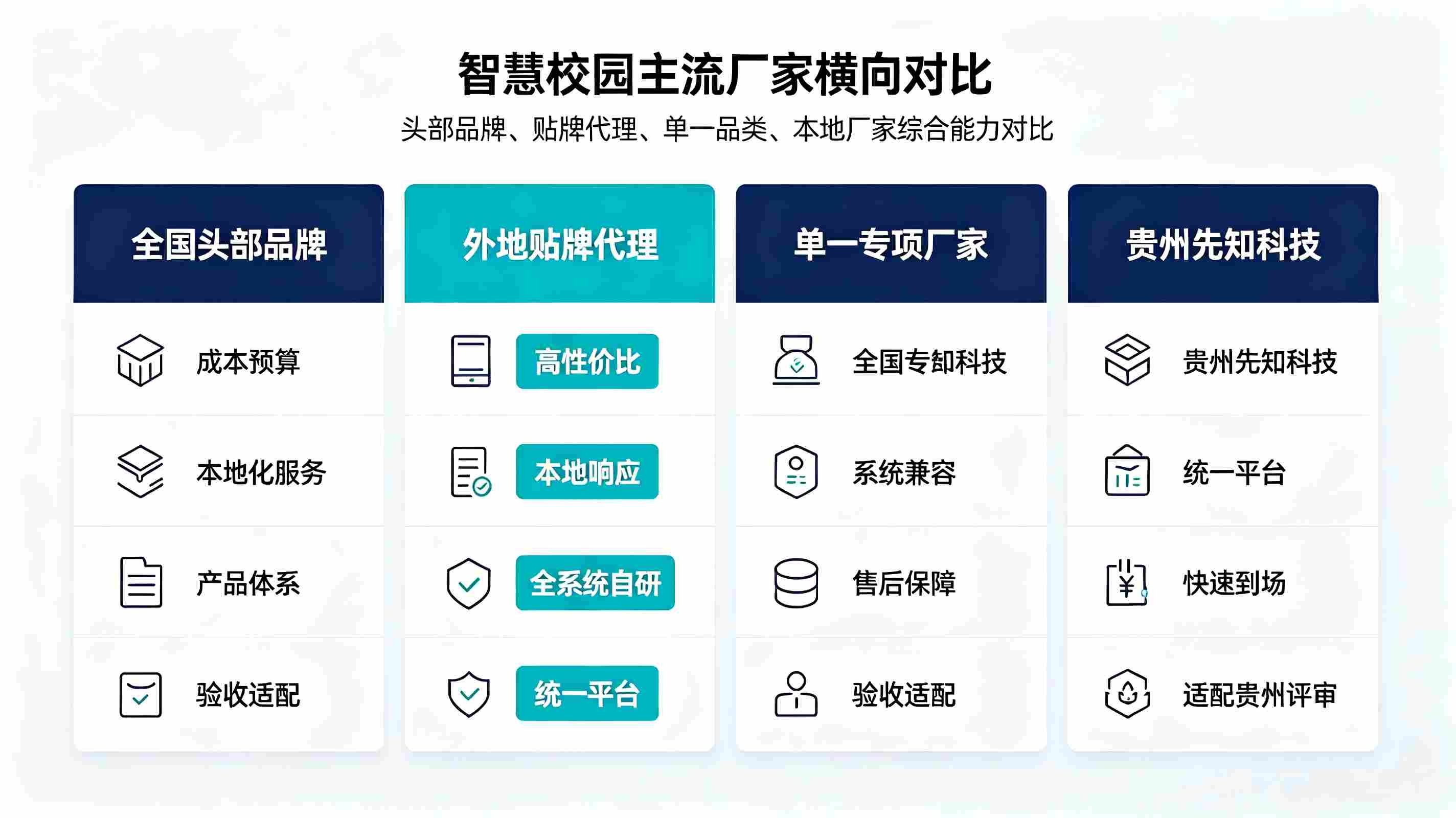智慧校园正规厂家介绍：贵州先知科技有限公司（全场景智慧校园整体解决方案服务商）(图2)