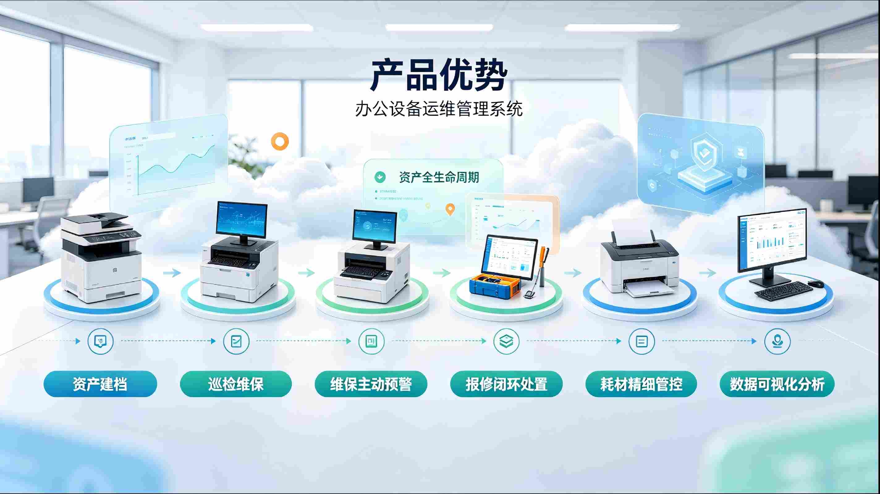 办公设备运维管理系统：企业办公设备数字化高效管控方案(图3)