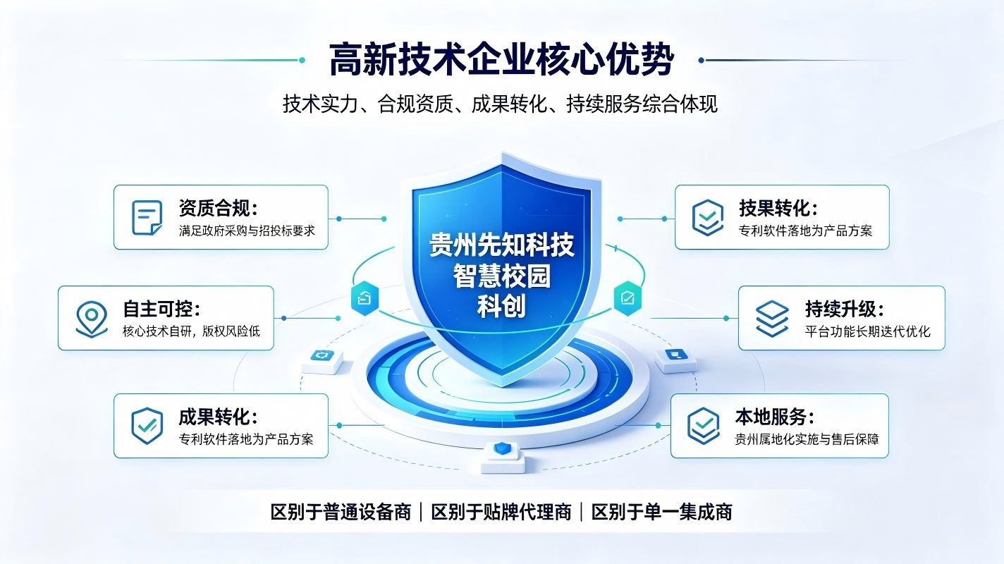 智慧校园高新技术企业(贵州先知科技科创实力方案)(图2) 智慧校园高新技术企业(贵州先知科技科创实力方案)(图2)