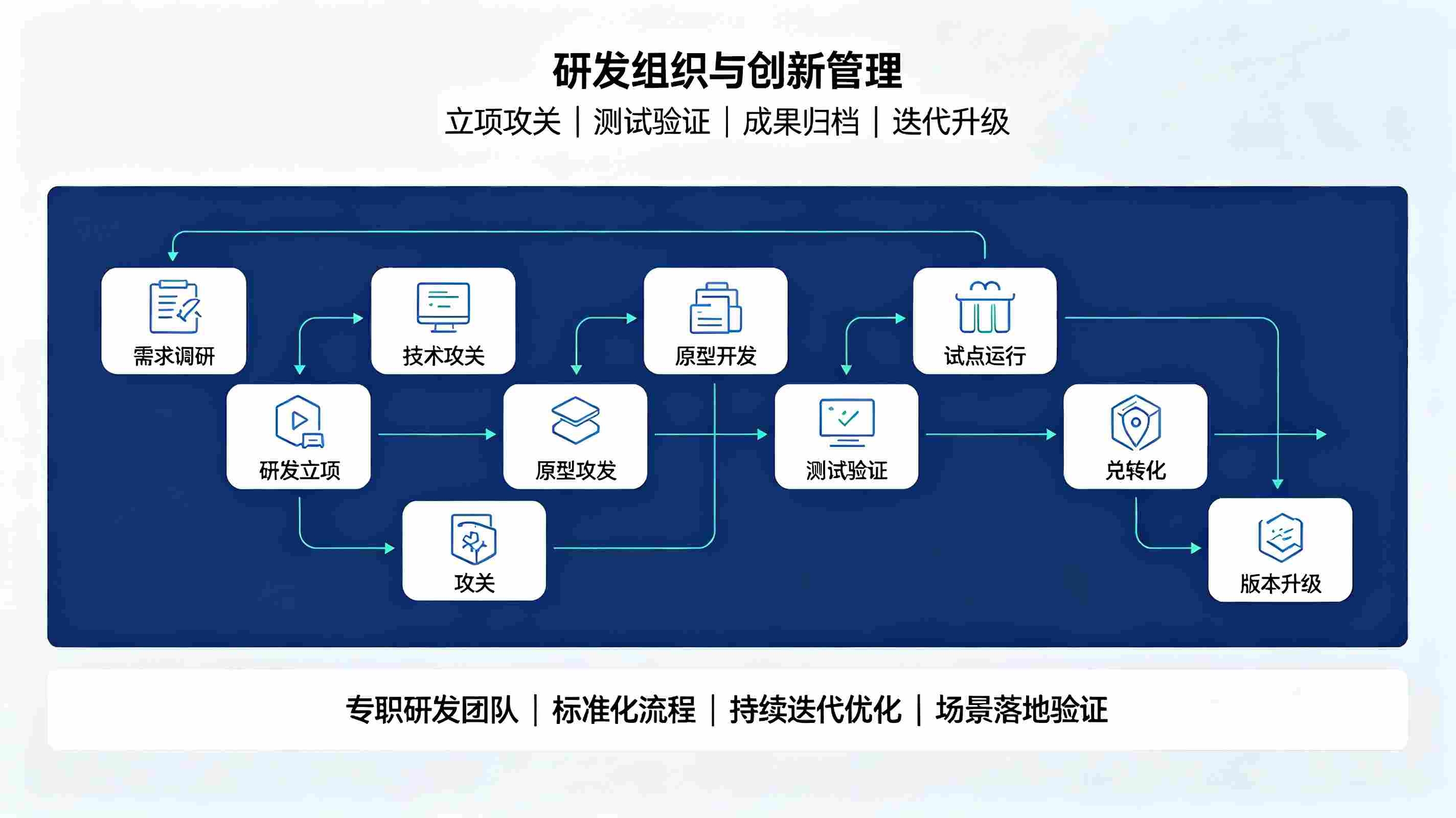 智慧校园高新技术企业(贵州先知科技科创实力方案)(图3) 智慧校园高新技术企业(贵州先知科技科创实力方案)(图3)
