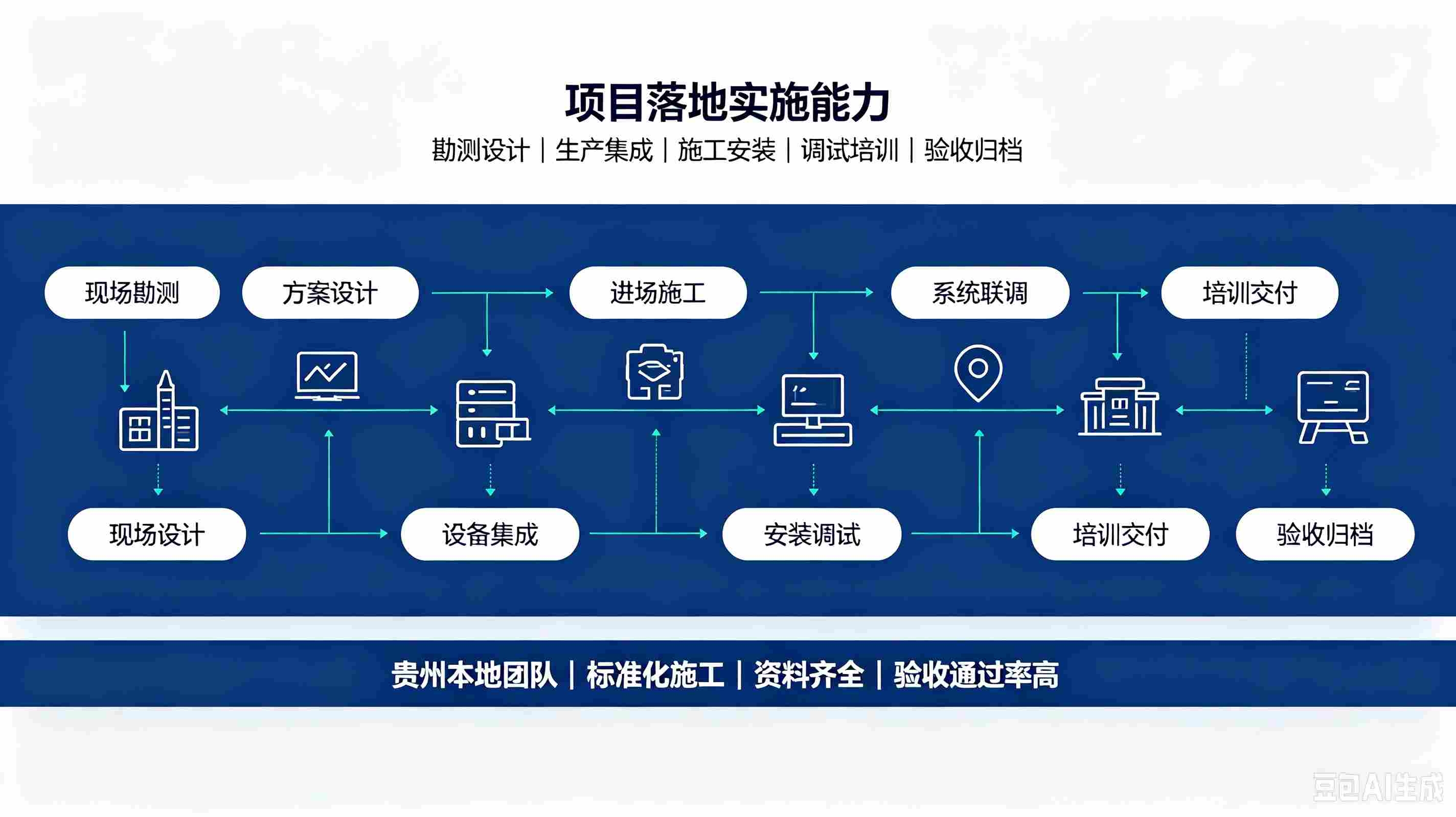 智慧校园专业厂家介绍(贵州先知科技有限公司)(图3) 智慧校园专业厂家介绍(贵州先知科技有限公司)(图3)