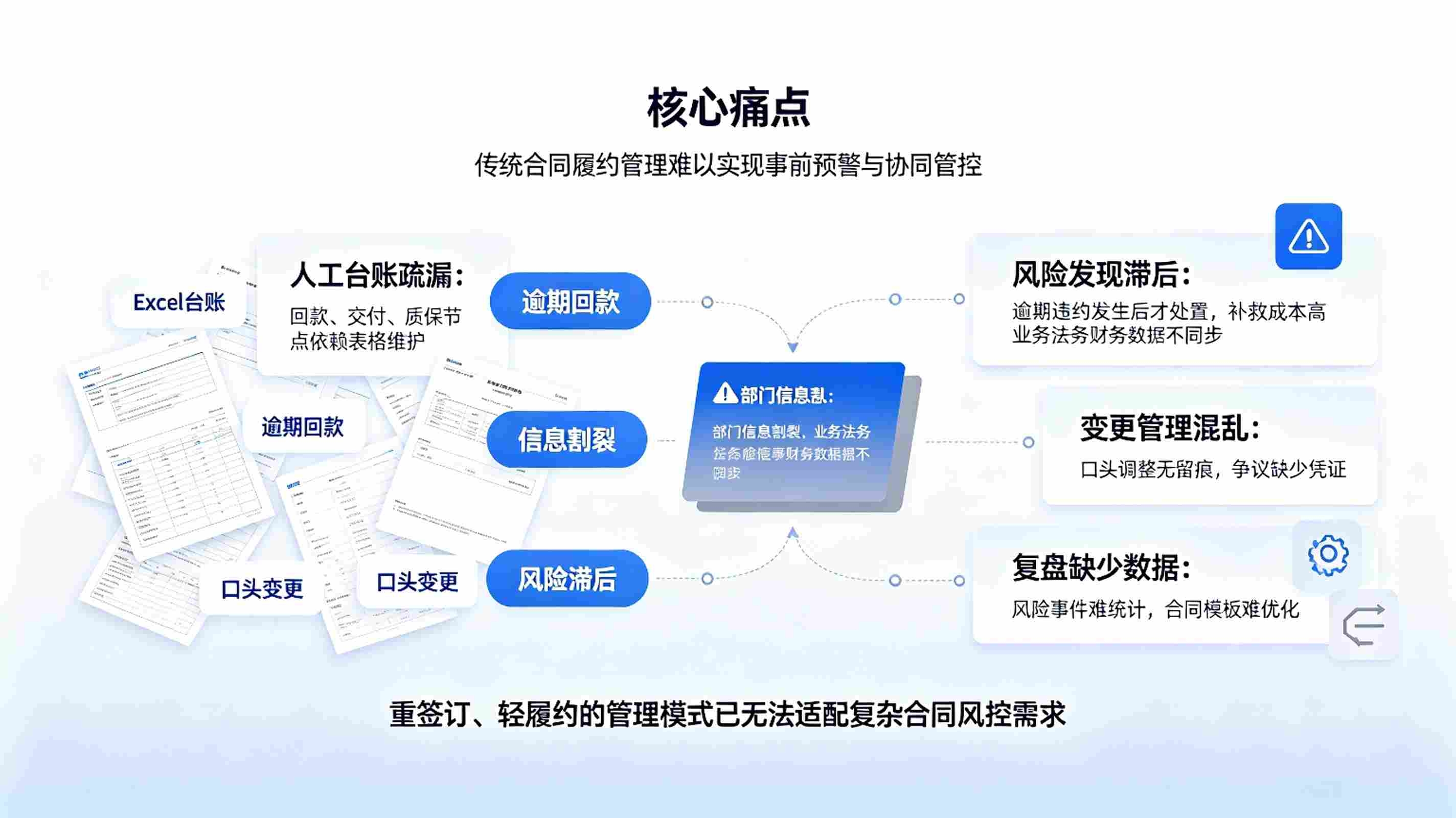 合同履约风险预警系统：合同全周期管控与智能预警解决方案(图2)