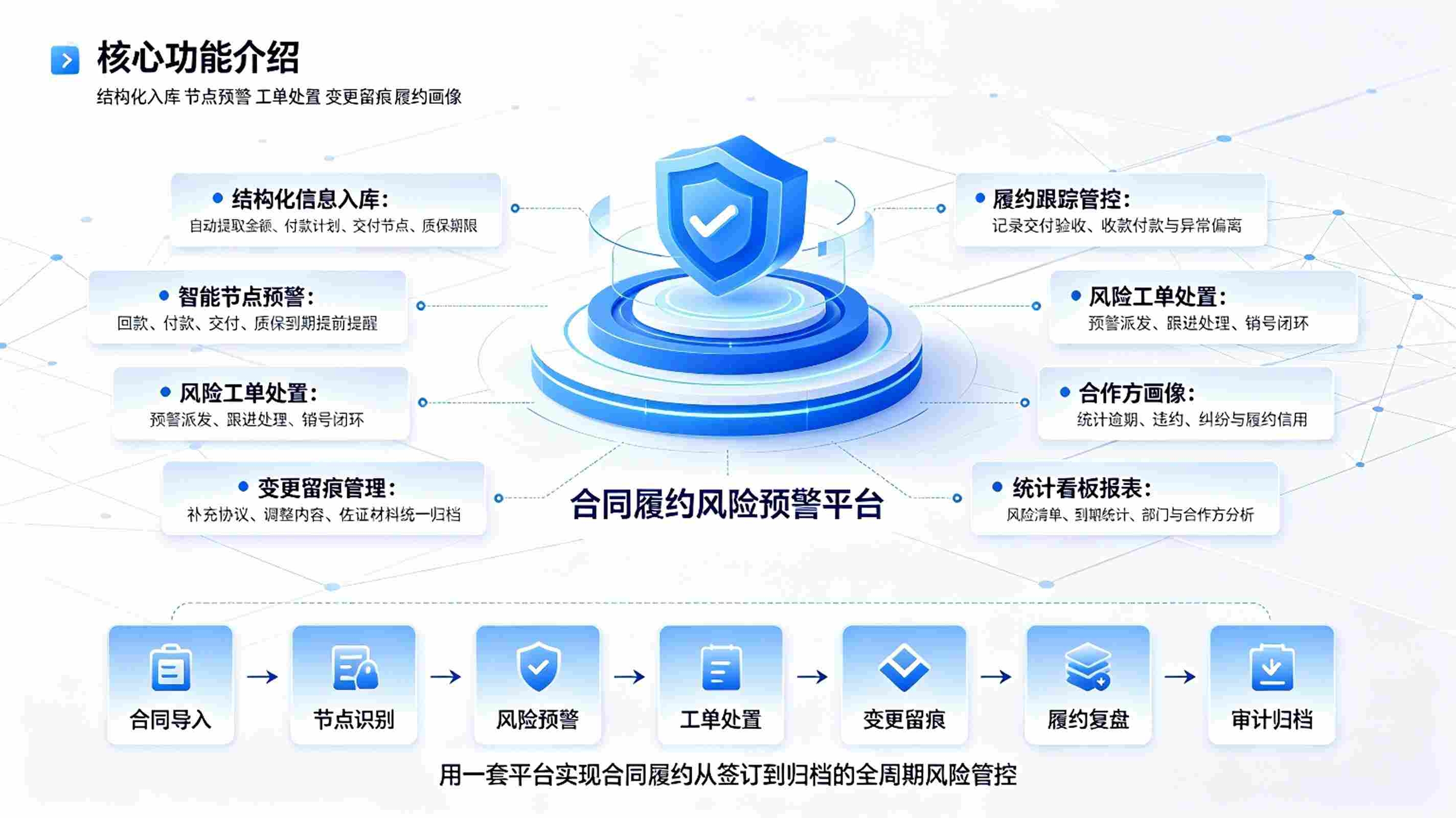 合同履约风险预警系统：合同全周期管控与智能预警解决方案(图3)