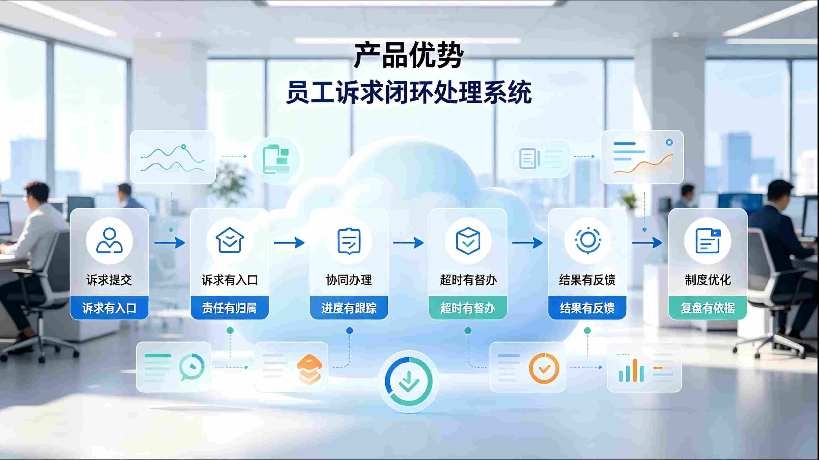 员工诉求闭环处理系统:企业员工意见数字化闭环管控平台(图3) 员工诉求闭环处理系统:企业员工意见数字化闭环管控平台(图3)
