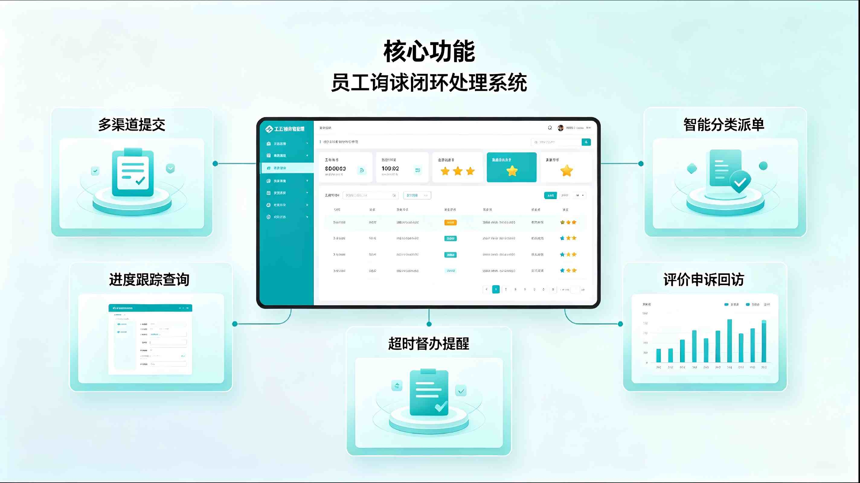 员工诉求闭环处理系统:企业员工意见数字化闭环管控平台(图4) 员工诉求闭环处理系统:企业员工意见数字化闭环管控平台(图4)