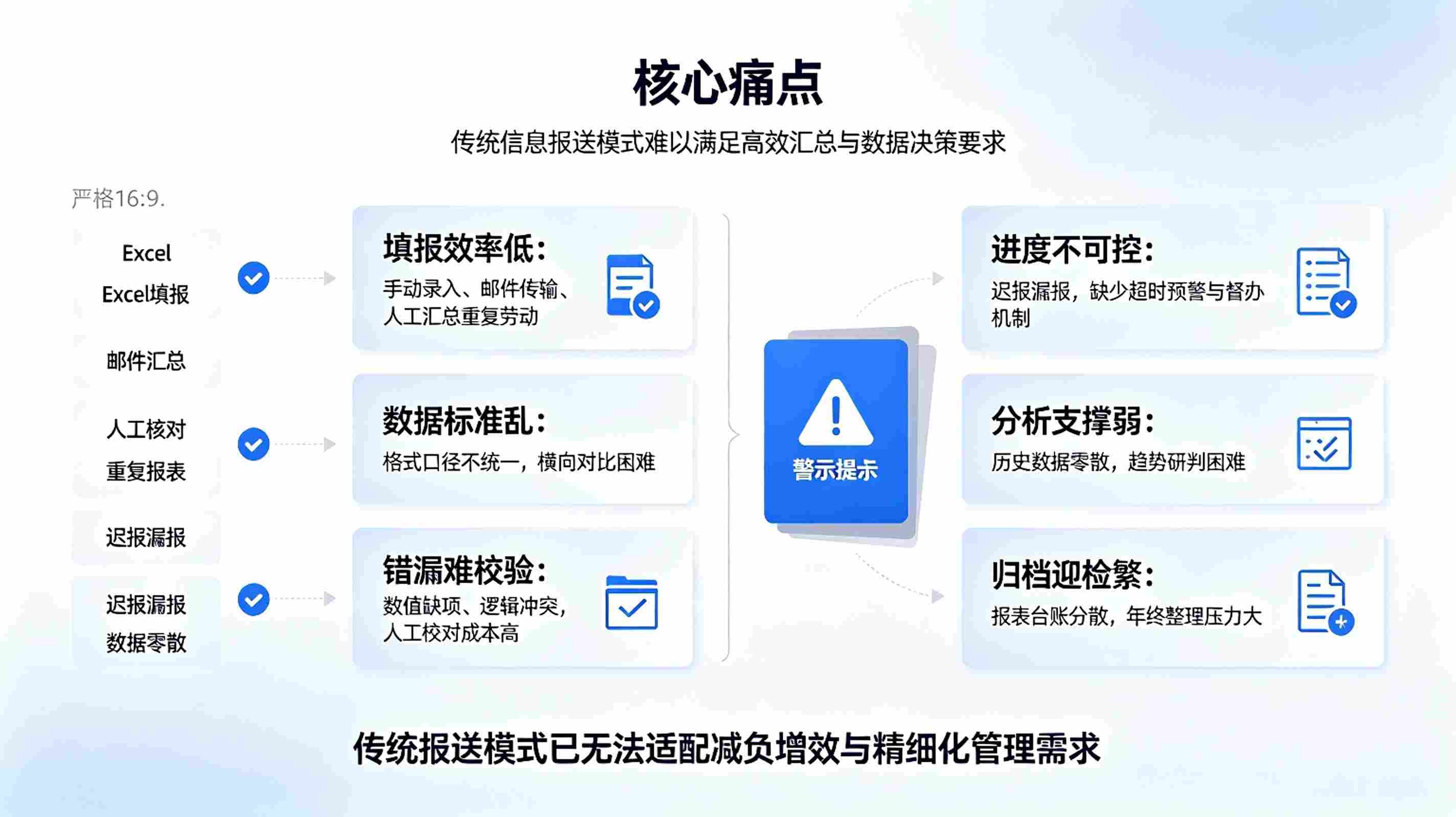 信息报送统计分析系统：自动汇总与数据可视化分析解决方案(图2)
