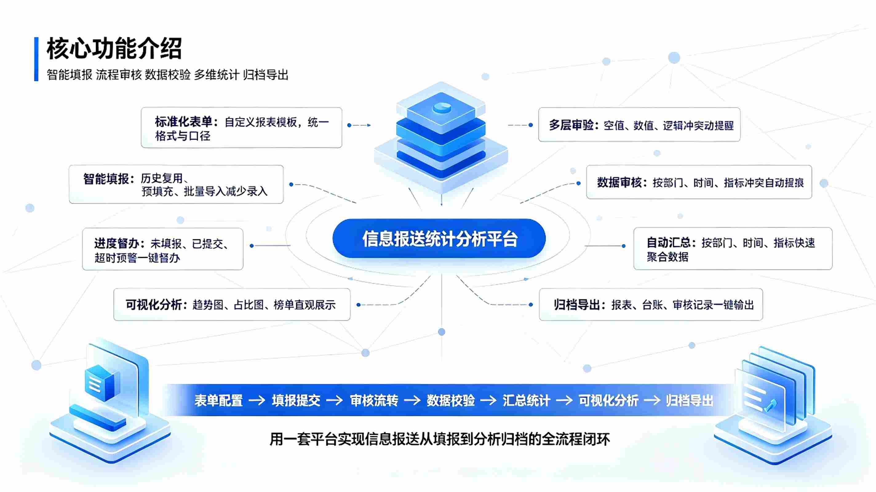 信息报送统计分析系统：自动汇总与数据可视化分析解决方案(图3)