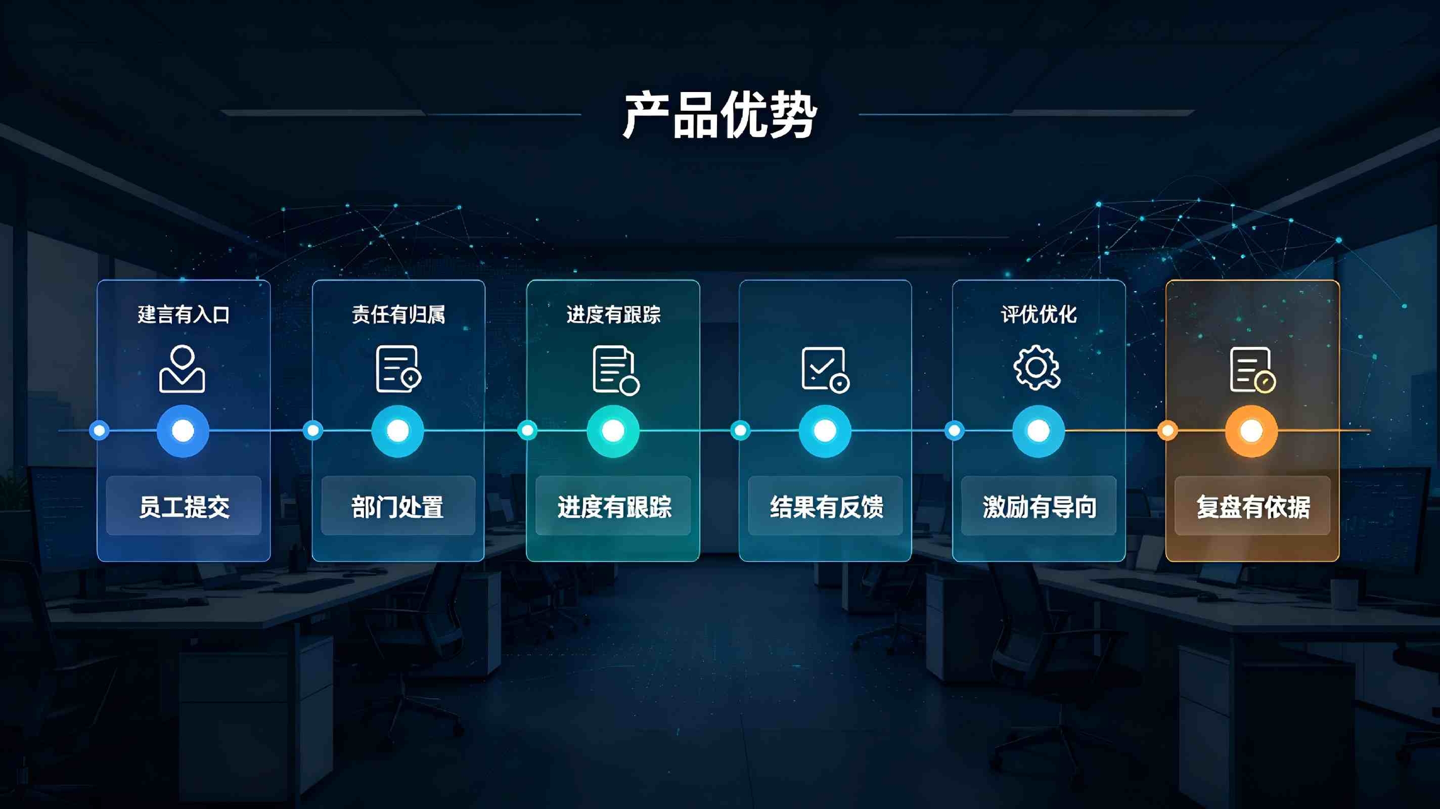 内部意见建议征集系统:企业全员建言献策数字化管理平台(图3) 内部意见建议征集系统:企业全员建言献策数字化管理平台(图3)