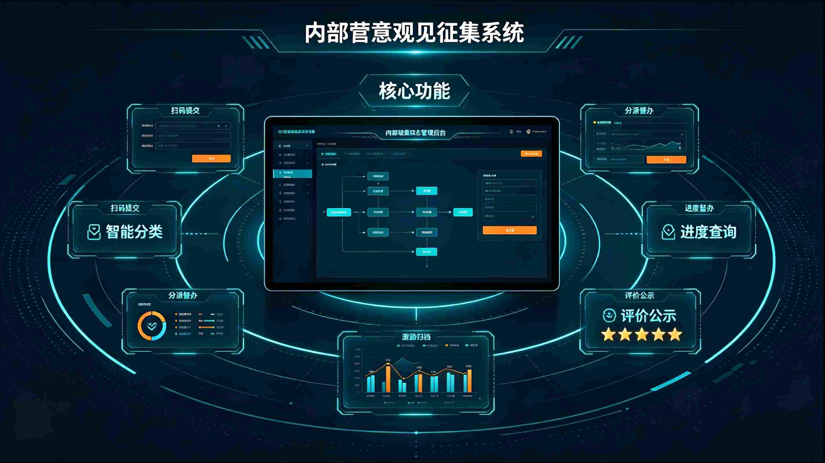 内部意见建议征集系统:企业全员建言献策数字化管理平台(图4) 内部意见建议征集系统:企业全员建言献策数字化管理平台(图4)
