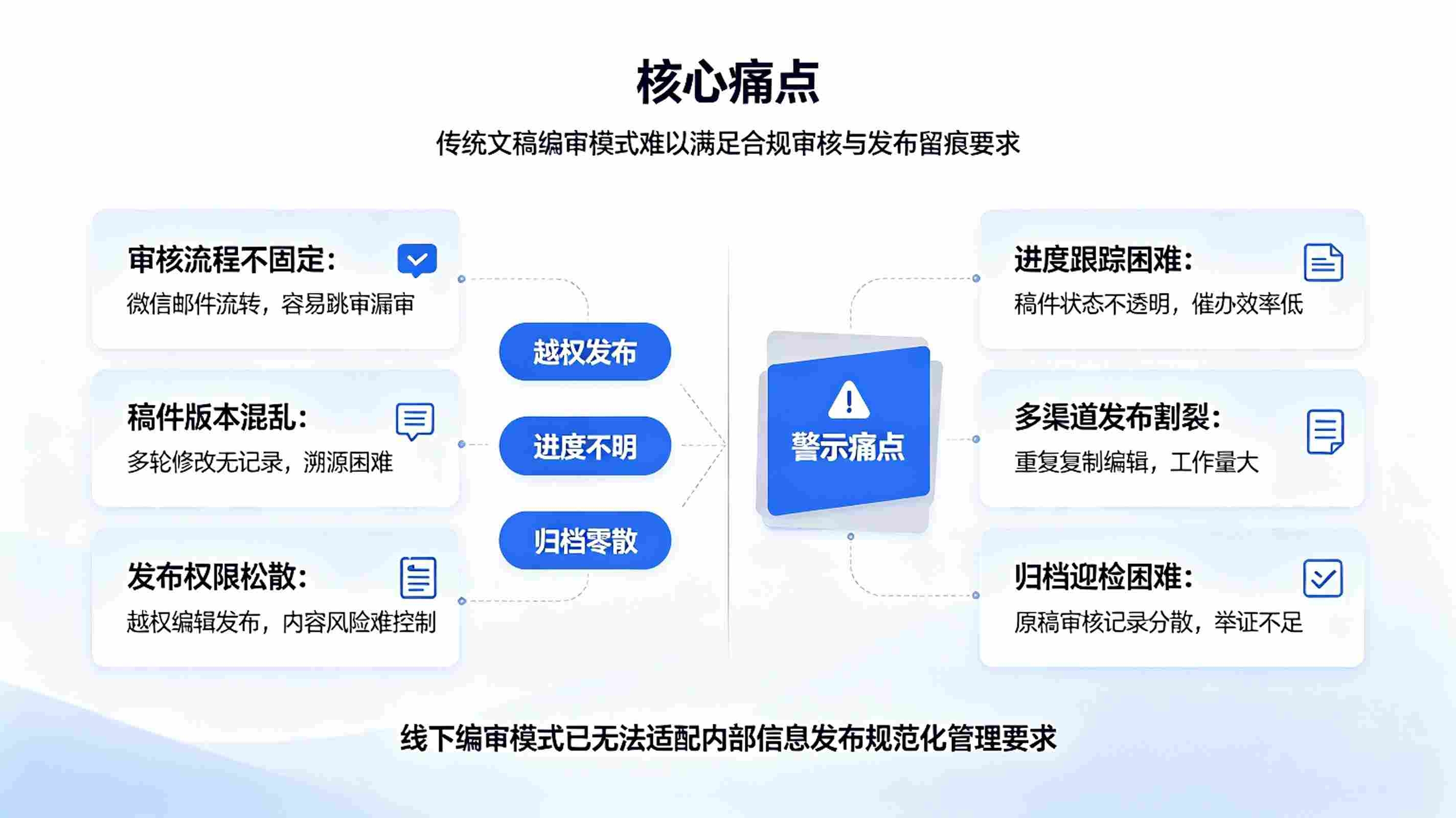 内部信息发布审核系统：单位内部文稿发布与多级审批内容合规管控解决方案(图2)