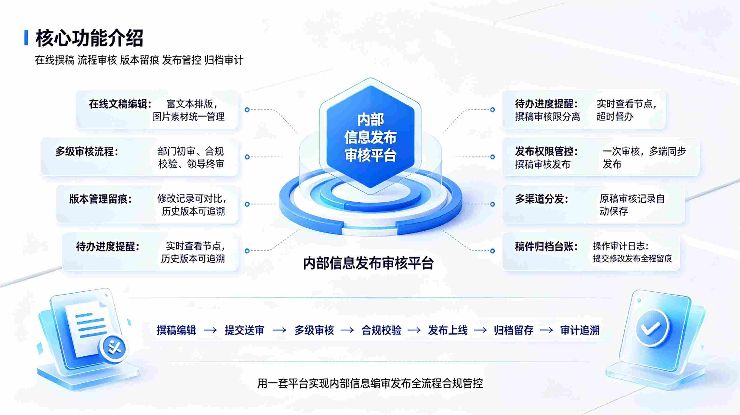 内部信息发布审核系统：单位内部文稿发布与多级审批内容合规管控解决方案(图3)