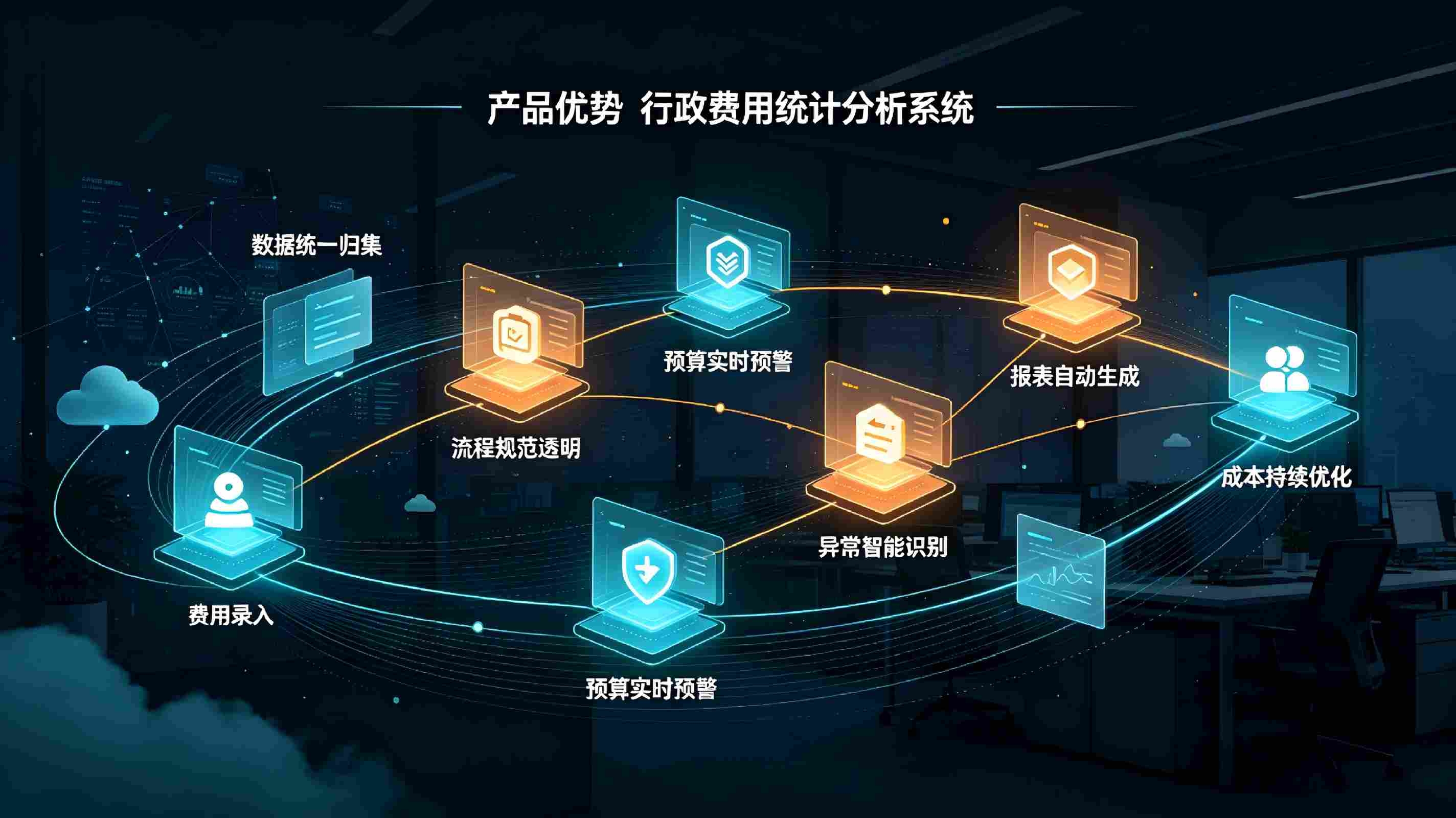 行政费用统计分析系统：企业行政开支数字化管控解决方案(图3)