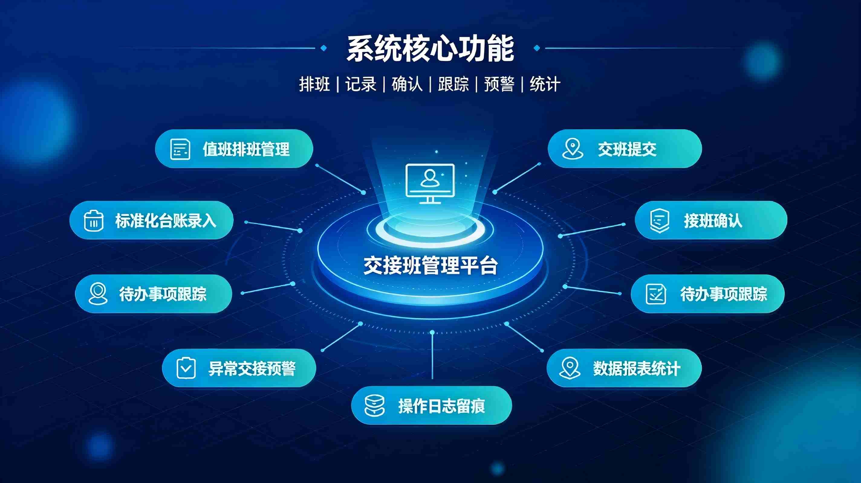 值班交接班记录系统:规范值守流程,实现闭环高效管理(图3) 值班交接班记录系统:规范值守流程,实现闭环高效管理(图3)